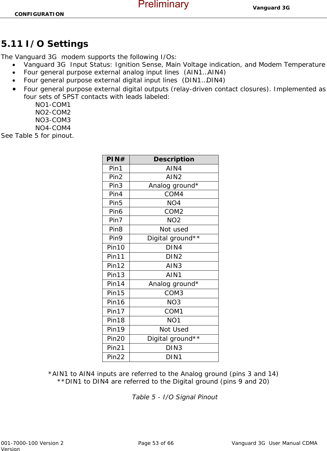                                  Vanguard 3G  CONFIGURATION  001-7000-100 Version 2       Page 53 of 66       Vanguard 3G  User Manual CDMA Version  5.11 I/O Settings The Vanguard 3G  modem supports the following I/Os:  • Vanguard 3G  Input Status: Ignition Sense, Main Voltage indication, and Modem Temperature • Four general purpose external analog input lines  (AIN1…AIN4) • Four general purpose external digital input lines  (DIN1…DIN4) • Four general purpose external digital outputs (relay-driven contact closures). Implemented as four sets of SPST contacts with leads labeled:  NO1-COM1 NO2-COM2 NO3-COM3 NO4-COM4 See Table 5 for pinout.   PIN# Description Pin1 AIN4 Pin2 AIN2 Pin3 Analog ground* Pin4 COM4 Pin5 NO4 Pin6 COM2 Pin7 NO2 Pin8 Not used Pin9 Digital ground** Pin10 DIN4 Pin11 DIN2 Pin12 AIN3 Pin13 AIN1 Pin14 Analog ground* Pin15 COM3 Pin16 NO3 Pin17 COM1 Pin18 NO1 Pin19 Not Used Pin20 Digital ground** Pin21 DIN3 Pin22 DIN1  *AIN1 to AIN4 inputs are referred to the Analog ground (pins 3 and 14) **DIN1 to DIN4 are referred to the Digital ground (pins 9 and 20)  Table 5 - I/O Signal Pinout Preliminary
