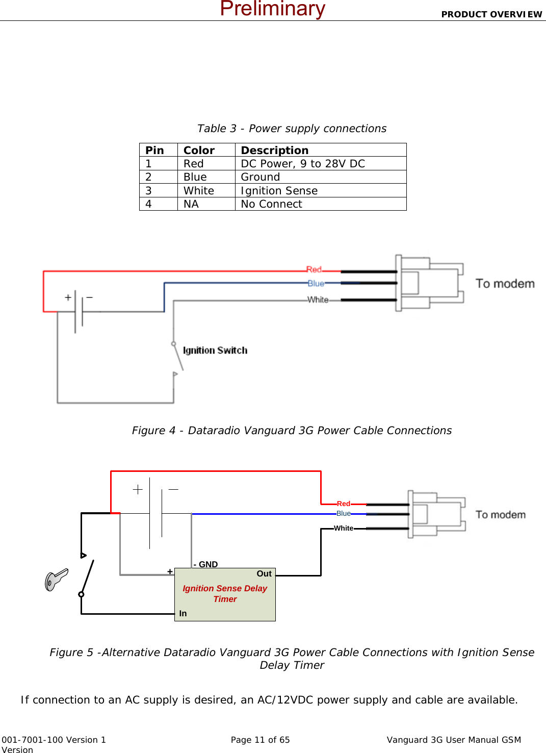                          PRODUCT OVERVIEW  001-7001-100 Version 1       Page 11 of 65       Vanguard 3G User Manual GSM Version     Table 3 - Power supply connections Pin Color  Description 1  Red  DC Power, 9 to 28V DC 2 Blue  Ground 3  White  Ignition Sense  4 NA  No Connect  Figure 4 - Dataradio Vanguard 3G Power Cable Connections    Ignition Sense Delay TimerRedBlueWhite-GND+OutIn   Figure 5 -Alternative Dataradio Vanguard 3G Power Cable Connections with Ignition Sense Delay Timer  If connection to an AC supply is desired, an AC/12VDC power supply and cable are available. Preliminary