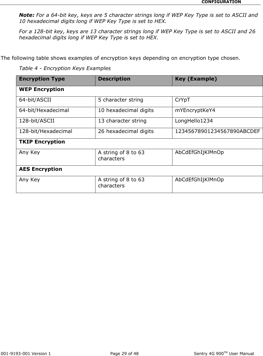                                                       CONFIGURATION  001-9193-001 Version 1              Page 29 of 48               Sentry 4G 900TM User Manual Note: For a 64-bit key, keys are 5 character strings long if WEP Key Type is set to ASCII and 10 hexadecimal digits long if WEP Key Type is set to HEX. For a 128-bit key, keys are 13 character strings long if WEP Key Type is set to ASCII and 26 hexadecimal digits long if WEP Key Type is set to HEX.  The following table shows examples of encryption keys depending on encryption type chosen. Table 4 - Encryption Keys Examples Encryption Type Description Key (Example) WEP Encryption 64-bit/ASCII 5 character string CrYpT 64-bit/Hexadecimal 10 hexadecimal digits mYEncryptKeY4 128-bit/ASCII 13 character string LongHello1234 128-bit/Hexadecimal 26 hexadecimal digits 12345678901234567890ABCDEF TKIP Encryption Any Key A string of 8 to 63 characters AbCdEfGhIjKlMnOp AES Encryption Any Key A string of 8 to 63 characters AbCdEfGhIjKlMnOp 