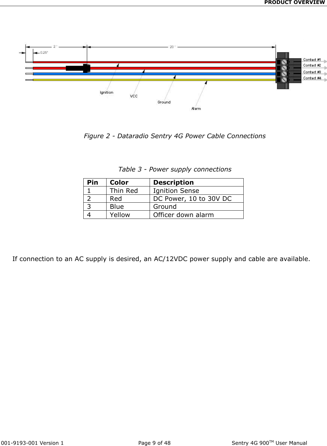                                                 PRODUCT OVERVIEW  001-9193-001 Version 1              Page 9 of 48              Sentry 4G 900TM User Manual Figure 2 - Dataradio Sentry 4G Power Cable Connections   Table 3 - Power supply connections Pin Color Description 1 Thin Red Ignition Sense 2 Red DC Power, 10 to 30V DC 3 Blue Ground 4 Yellow Officer down alarm     If connection to an AC supply is desired, an AC/12VDC power supply and cable are available. 