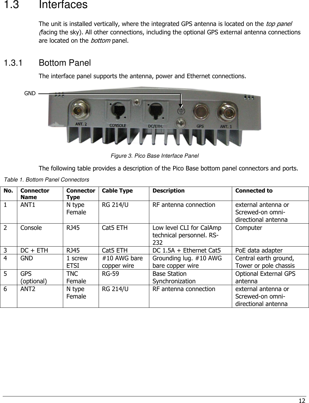 12  1.3  Interfaces The unit is installed vertically, where the integrated GPS antenna is located on the top panel (facing the sky). All other connections, including the optional GPS external antenna connections are located on the bottom panel. 1.3.1  Bottom Panel The interface panel supports the antenna, power and Ethernet connections.  Figure 3. Pico Base Interface Panel The following table provides a description of the Pico Base bottom panel connectors and ports. Table 1. Bottom Panel Connectors No. Connector Name Connector Type Cable Type Description Connected to 1 ANT1 N type Female RG 214/U RF antenna connection external antenna or Screwed-on omni-directional antenna 2 Console RJ45 Cat5 ETH Low level CLI for CalAmp technical personnel. RS-232 Computer 3 DC + ETH RJ45 Cat5 ETH DC 1.5A + Ethernet Cat5 PoE data adapter 4 GND 1 screw ETSI #10 AWG bare copper wire Grounding lug. #10 AWG bare copper wire Central earth ground, Tower or pole chassis  5 GPS (optional) TNC Female RG-59 Base Station Synchronization Optional External GPS antenna 6 ANT2 N type Female RG 214/U RF antenna connection external antenna or Screwed-on omni-directional antenna   GND  