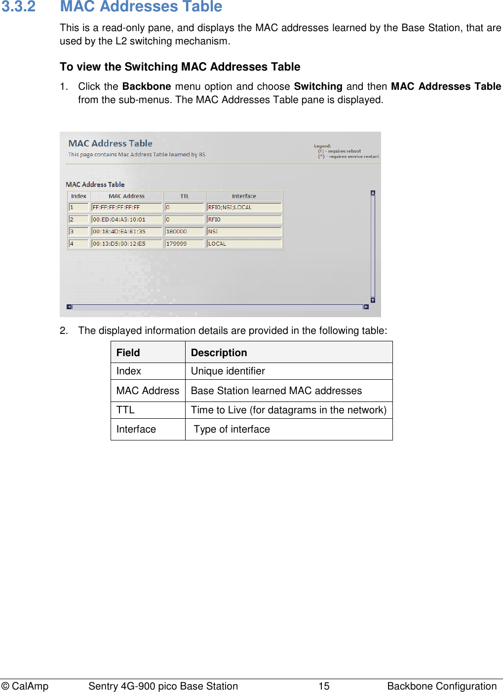 © CalAmp Sentry 4G-900 pico Base Station 15 Backbone Configuration 3.3.2 MAC Addresses Table This is a read-only pane, and displays the MAC addresses learned by the Base Station, that are used by the L2 switching mechanism. To view the Switching MAC Addresses Table 1. Click the Backbone menu option and choose Switching and then MAC Addresses Table from the sub-menus. The MAC Addresses Table pane is displayed. 2. The displayed information details are provided in the following table: Field Description Index Unique identifier MAC Address Base Station learned MAC addresses TTL Time to Live (for datagrams in the network) Interface Type of interface