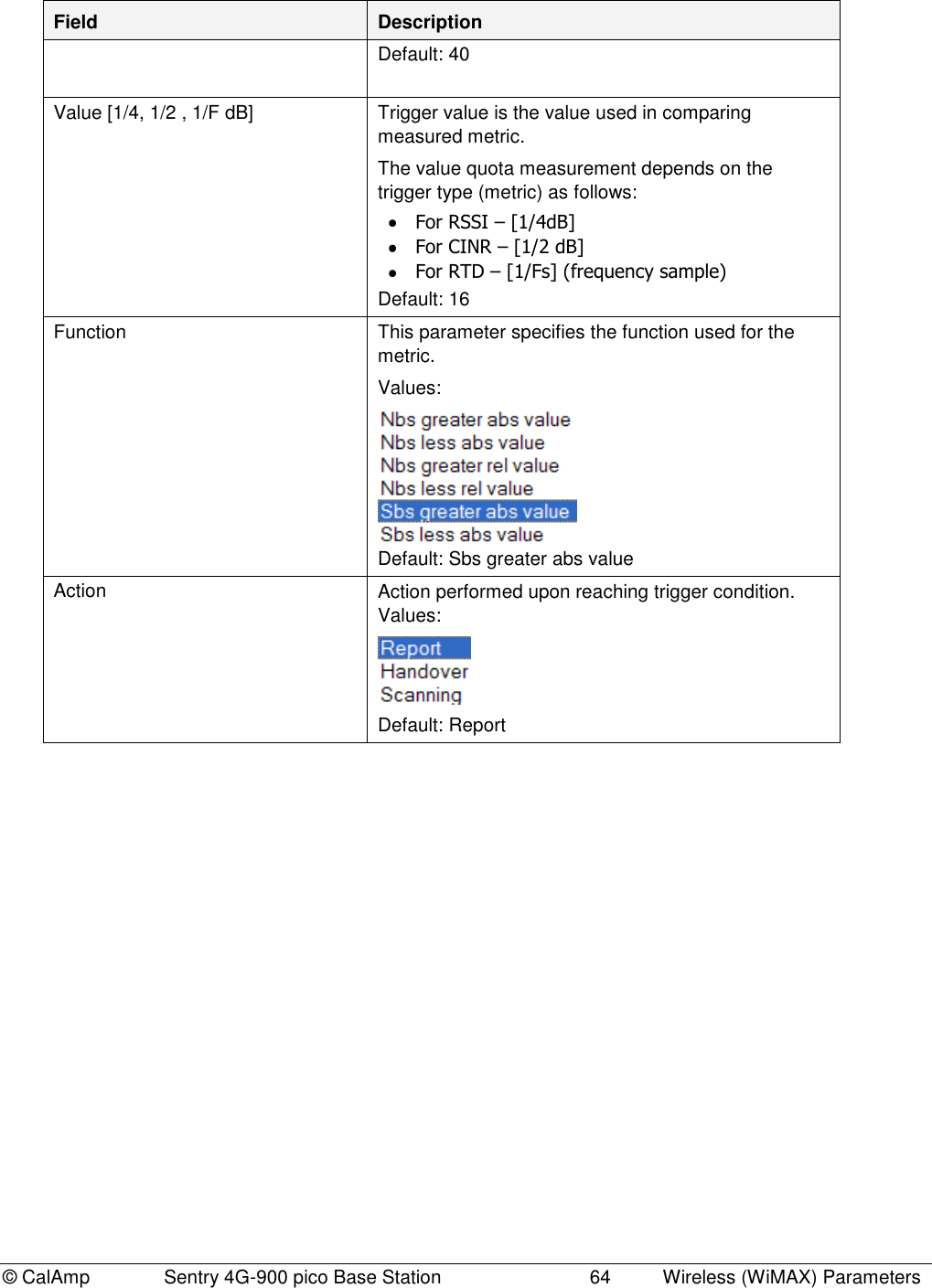 © CalAmp              Sentry 4G-900 pico Base Station                            64  Wireless (WiMAX) Parameters Field Description Default: 40 Value [1/4, 1/2 , 1/F dB] Trigger value is the value used in comparing measured metric. The value quota measurement depends on the trigger type (metric) as follows:  For RSSI – [1/4dB]  For CINR – [1/2 dB]  For RTD – [1/Fs] (frequency sample) Default: 16 Function This parameter specifies the function used for the metric. Values:  Default: Sbs greater abs value Action Action performed upon reaching trigger condition. Values:   Default: Report  