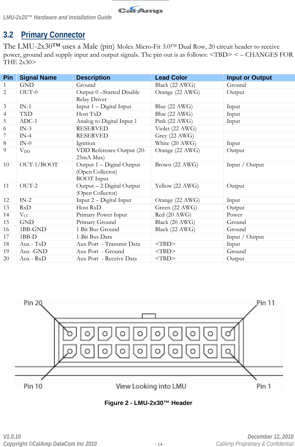 LMU-2x20™ Hardware and Installation Guide  V1.0.10    December 12, 2010 Copyright ©CalAmp DataCom Inc 2010 - 14 -  CalAmp Proprietary &amp; Confidential 3.2 Primary Connector The LMU-2x30™ uses a Male (pin) Molex Micro-Fit 3.0TM Dual Row, 20 circuit header to receive power, ground and supply input and output signals. The pin out is as follows: &lt;TBD&gt; &lt; – CHANGES FOR THE 2x30&gt;  Pin Signal Name Description Lead Color Input or Output 1 GND Ground Black (22 AWG) Ground 2 OUT-0 Output 0 –Started Disable Relay Driver Orange (22 AWG) Output 3 IN-1 Input 1 – Digital Input Blue (22 AWG) Input 4 TXD Host TxD Blue (22 AWG) Input 5 ADC-1 Analog to Digital Input 1 Pink (22 AWG) Input 6 IN-3 RESERVED Violet (22 AWG)  7 IN-4 RESERVED Grey (22 AWG)  8 IN-0 Ignition White (20 AWG) Input 9 VDD VDD Reference Output (20-25mA Max) Orange (22 AWG) Output 10 OUT-1/BOOT Output 1 – Digital Output (Open Collector) BOOT Input Brown (22 AWG) Input / Output 11 OUT-2 Output – 2 Digital Output (Open Collector) Yellow (22 AWG) Output 12 IN-2 Input 2 – Digital Input Orange (22 AWG) Input 13 RxD Host RxD Green (22 AWG) Output 14 VCC Primary Power Input Red (20 AWG) Power 15 GND Primary Ground Black (20 AWG) Ground 16 1BB-GND 1 Bit Bus Ground Black (22 AWG) Ground 17 1BB-D 1-Bit Bus Data  Input / Output 18 Aux - TxD Aux Port  - Transmit Data &lt;TBD&gt; Input 19 Aux -GND Aux Port  - Ground &lt;TBD&gt; Ground 20 Aux - RxD Aux Port  - Receive Data &lt;TBD&gt; Output       Figure 2 - LMU-2x30™ Header 