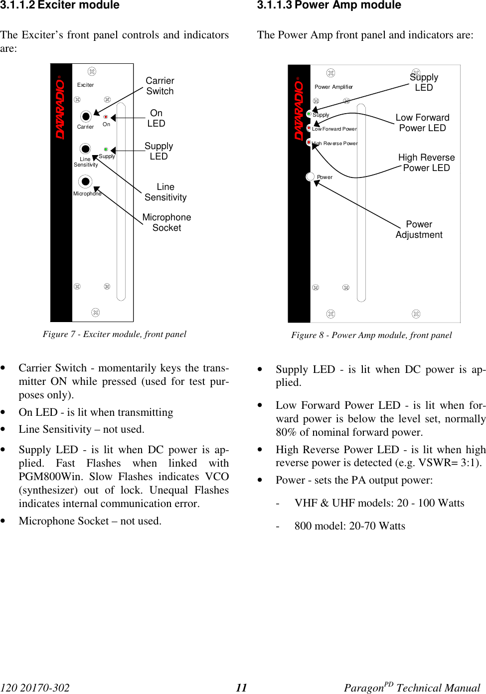 120 20170-302 ParagonPD Technical Manual113.1.1.2 Exciter moduleThe Exciter’s front panel controls and indicatorsare:Figure 7 - Exciter module, front panel• Carrier Switch - momentarily keys the trans-mitter ON while pressed (used for test pur-poses only).• On LED - is lit when transmitting• Line Sensitivity – not used.• Supply LED - is lit when DC power is ap-plied. Fast Flashes when linked withPGM800Win. Slow Flashes indicates VCO(synthesizer) out of lock. Unequal Flashesindicates internal communication error.• Microphone Socket – not used.3.1.1.3 Power Amp moduleThe Power Amp front panel and indicators are:Figure 8 - Power Amp module, front panel• Supply LED - is lit when DC power is ap-plied.• Low Forward Power LED - is lit when for-ward power is below the level set, normally80% of nominal forward power.• High Reverse Power LED - is lit when highreverse power is detected (e.g. VSWR= 3:1).• Power - sets the PA output power:- VHF &amp; UHF models: 20 - 100 Watts- 800 model: 20-70 WattsCarrierSwitchOnLEDSupplyLEDLineSensitivityMicrophoneSocket®ExciterCarrier OnLineSens itivitySupplyMicrophone®Power AmplifierLow Forward P owerSupplyHigh Rev erse PowerPow erSupplyLEDLow ForwardPower LEDHigh ReversePower LEDPowerAdjustment