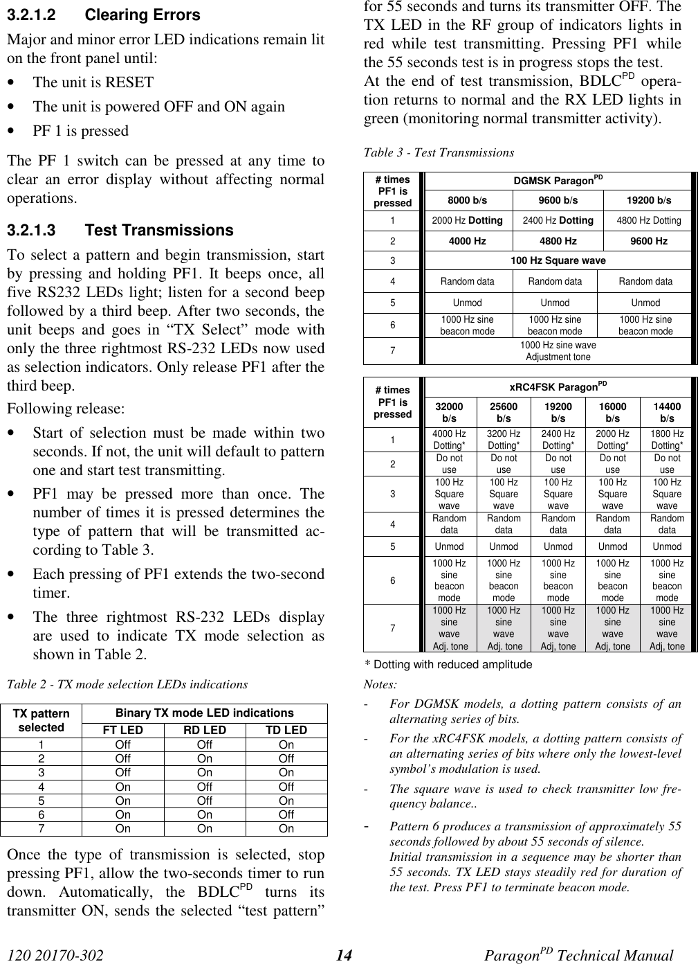 120 20170-302 ParagonPD Technical Manual143.2.1.2 Clearing ErrorsMajor and minor error LED indications remain liton the front panel until:• The unit is RESET• The unit is powered OFF and ON again• PF 1 is pressedThe PF 1 switch can be pressed at any time toclear an error display without affecting normaloperations.3.2.1.3 Test TransmissionsTo select a pattern and begin transmission, startby pressing and holding PF1. It beeps once, allfive RS232 LEDs light; listen for a second beepfollowed by a third beep. After two seconds, theunit beeps and goes in “TX Select” mode withonly the three rightmost RS-232 LEDs now usedas selection indicators. Only release PF1 after thethird beep.Following release:• Start of selection must be made within twoseconds. If not, the unit will default to patternone and start test transmitting.• PF1 may be pressed more than once. Thenumber of times it is pressed determines thetype of pattern that will be transmitted ac-cording to Table 3.• Each pressing of PF1 extends the two-secondtimer.• The three rightmost RS-232 LEDs displayare used to indicate TX mode selection asshown in Table 2.Table 2 - TX mode selection LEDs indicationsBinary TX mode LED indicationsTX patternselected FT LED RD LED TD LED1OffOffOn2 Off On Off3 Off On On4OnOffOff5OnOffOn6OnOnOff7OnOnOnOnce the type of transmission is selected, stoppressing PF1, allow the two-seconds timer to rundown. Automatically, the BDLCPD turns itstransmitter ON, sends the selected “test pattern”for 55 seconds and turns its transmitter OFF. TheTX LED in the RF group of indicators lights inred while test transmitting. Pressing PF1 whilethe 55 seconds test is in progress stops the test.At the end of test transmission, BDLCPD opera-tion returns to normal and the RX LED lights ingreen (monitoring normal transmitter activity).Table 3 - Test TransmissionsDGMSK ParagonPD# timesPF1 ispressed 8000 b/s 9600 b/s 19200 b/s1 2000 Hz Dotting2400 Hz Dotting4800 Hz Dotting24000 Hz 4800 Hz 9600 Hz3100 Hz Square wave4 Random data Random data Random data5 Unmod Unmod Unmod61000 Hz sinebeacon mode 1000 Hz sinebeacon mode 1000 Hz sinebeacon mode71000 Hz sine waveAdjustment tonexRC4FSK ParagonPD# timesPF1 ispressed 32000b/s 25600b/s 19200b/s 16000b/s 14400b/s14000 HzDotting* 3200 HzDotting* 2400 HzDotting* 2000 HzDotting* 1800 HzDotting*2Do notuse Do notuse Do notuse Do notuse Do notuse3100 HzSquarewave100 HzSquarewave100 HzSquarewave100 HzSquarewave100 HzSquarewave4Randomdata Randomdata Randomdata Randomdata Randomdata5 Unmod Unmod Unmod Unmod Unmod61000 Hzsinebeaconmode1000 Hzsinebeaconmode1000 Hzsinebeaconmode1000 Hzsinebeaconmode1000 Hzsinebeaconmode71000 Hzsinewave Adj. tone1000 Hzsinewave Adj. tone1000 HzsinewaveAdj, tone1000 HzsinewaveAdj, tone1000 HzsinewaveAdj, tone* Dotting with reduced amplitudeNotes:- For DGMSK models, a dotting pattern consists of analternating series of bits.- For the xRC4FSK models, a dotting pattern consists ofan alternating series of bits where only the lowest-levelsymbol’s modulation is used.- The square wave is used to check transmitter low fre-quency balance..- Pattern 6 produces a transmission of approximately 55seconds followed by about 55 seconds of silence.Initial transmission in a sequence may be shorter than55 seconds. TX LED stays steadily red for duration ofthe test. Press PF1 to terminate beacon mode.