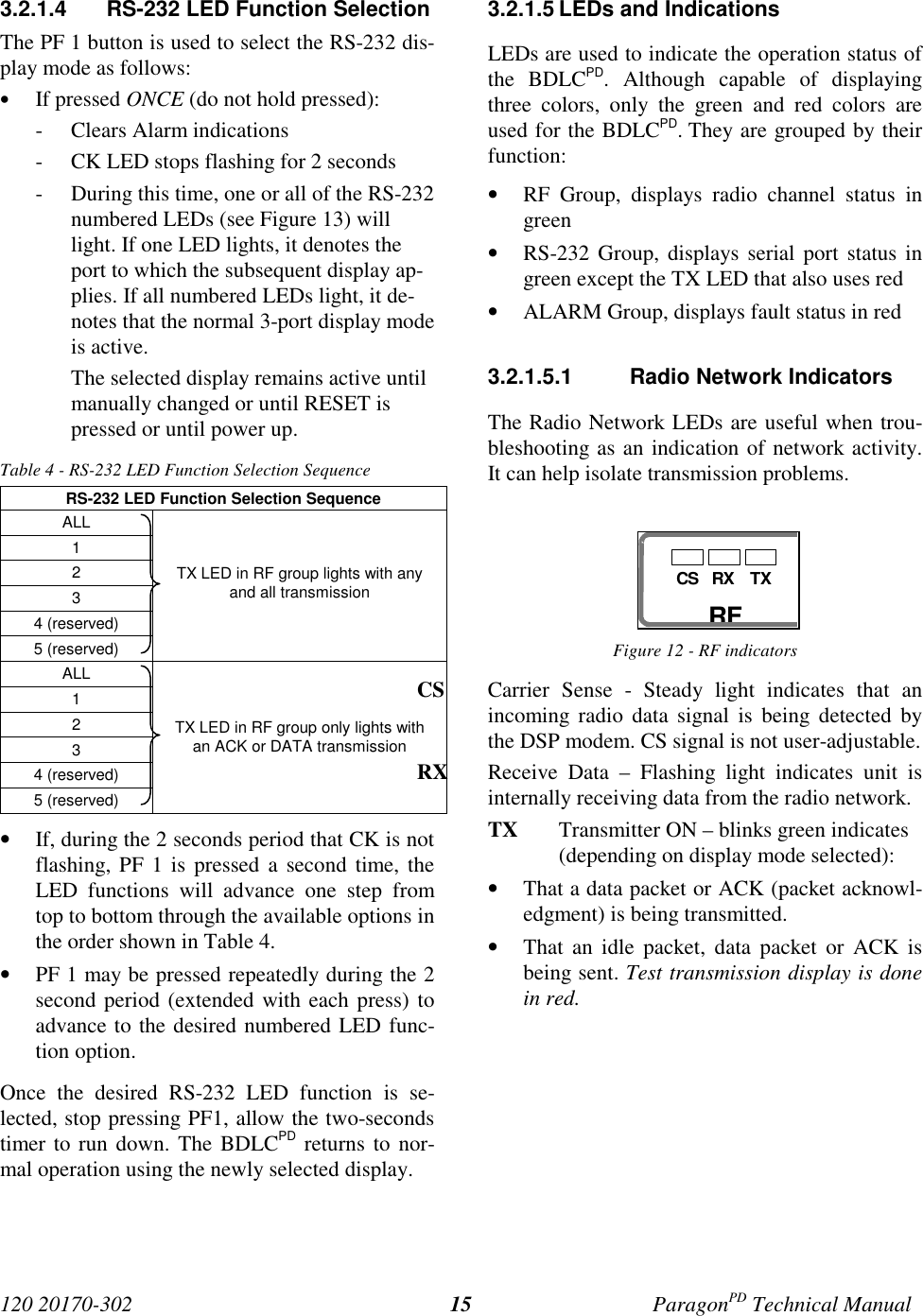 120 20170-302 ParagonPD Technical Manual153.2.1.4  RS-232 LED Function SelectionThe PF 1 button is used to select the RS-232 dis-play mode as follows:• If pressed ONCE (do not hold pressed):- Clears Alarm indications- CK LED stops flashing for 2 seconds- During this time, one or all of the RS-232numbered LEDs (see Figure 13) willlight. If one LED lights, it denotes theport to which the subsequent display ap-plies. If all numbered LEDs light, it de-notes that the normal 3-port display modeis active.The selected display remains active untilmanually changed or until RESET ispressed or until power up.Table 4 - RS-232 LED Function Selection SequenceRS-232 LED Function Selection SequenceALL1234 (reserved)5 (reserved)TX LED in RF group lights with anyand all transmissionALL1234 (reserved)5 (reserved)TX LED in RF group only lights withan ACK or DATA transmission• If, during the 2 seconds period that CK is notflashing, PF 1 is pressed a second time, theLED functions will advance one step fromtop to bottom through the available options inthe order shown in Table 4.• PF 1 may be pressed repeatedly during the 2second period (extended with each press) toadvance to the desired numbered LED func-tion option.Once the desired RS-232 LED function is se-lected, stop pressing PF1, allow the two-secondstimer to run down. The BDLCPD returns to nor-mal operation using the newly selected display.3.2.1.5 LEDs and IndicationsLEDs are used to indicate the operation status ofthe BDLCPD. Although capable of displayingthree colors, only the green and red colors areused for the BDLCPD. They are grouped by theirfunction:• RF Group, displays radio channel status ingreen• RS-232 Group, displays serial port status ingreen except the TX LED that also uses red• ALARM Group, displays fault status in red3.2.1.5.1  Radio Network IndicatorsThe Radio Network LEDs are useful when trou-bleshooting as an indication of network activity.It can help isolate transmission problems.Figure 12 - RF indicatorsCS  Carrier Sense - Steady light indicates that anincoming radio data signal is being detected bythe DSP modem. CS signal is not user-adjustable.RX Receive Data – Flashing light indicates unit isinternally receiving data from the radio network.TX Transmitter ON – blinks green indicates(depending on display mode selected):• That a data packet or ACK (packet acknowl-edgment) is being transmitted.• That an idle packet, data packet or ACK isbeing sent. Test transmission display is donein red.CS RX TXRF