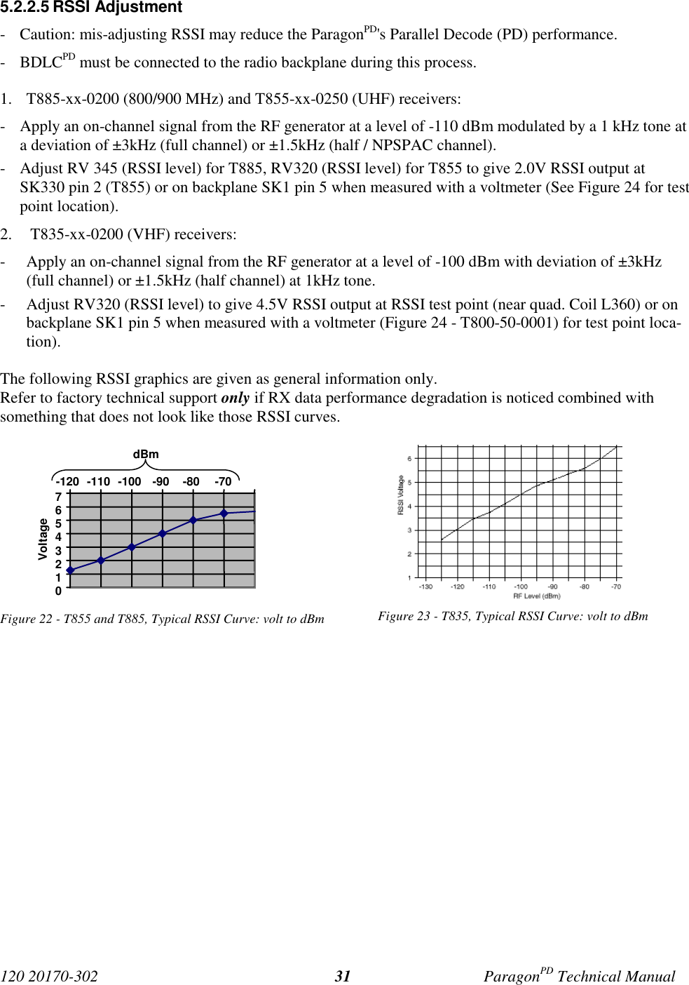 120 20170-302 ParagonPD Technical Manual315.2.2.5 RSSI Adjustment- Caution: mis-adjusting RSSI may reduce the ParagonPD&apos;s Parallel Decode (PD) performance.- BDLCPD must be connected to the radio backplane during this process.1. T885-xx-0200 (800/900 MHz) and T855-xx-0250 (UHF) receivers:- Apply an on-channel signal from the RF generator at a level of -110 dBm modulated by a 1 kHz tone ata deviation of ±3kHz (full channel) or ±1.5kHz (half / NPSPAC channel).- Adjust RV 345 (RSSI level) for T885, RV320 (RSSI level) for T855 to give 2.0V RSSI output atSK330 pin 2 (T855) or on backplane SK1 pin 5 when measured with a voltmeter (See Figure 24 for testpoint location).2.  T835-xx-0200 (VHF) receivers:- Apply an on-channel signal from the RF generator at a level of -100 dBm with deviation of ±3kHz(full channel) or ±1.5kHz (half channel) at 1kHz tone.- Adjust RV320 (RSSI level) to give 4.5V RSSI output at RSSI test point (near quad. Coil L360) or onbackplane SK1 pin 5 when measured with a voltmeter (Figure 24 - T800-50-0001) for test point loca-tion).The following RSSI graphics are given as general information only.Refer to factory technical support only if RX data performance degradation is noticed combined withsomething that does not look like those RSSI curves.Figure 22 - T855 and T885, Typical RSSI Curve: volt to dBm Figure 23 - T835, Typical RSSI Curve: volt to dBm01234567-120 -110 -100 -90 -80 -70dBmVoltage