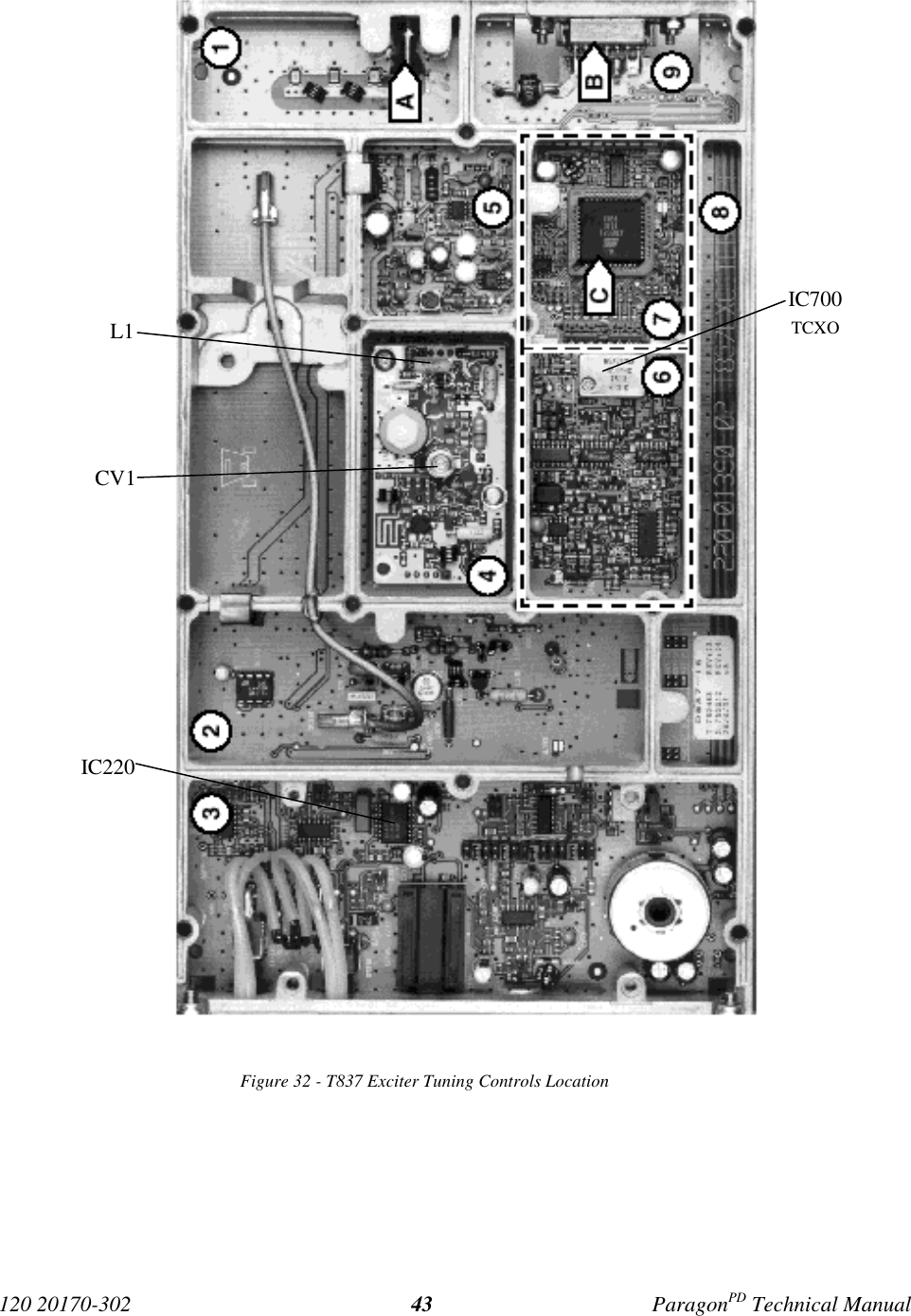 120 20170-302 ParagonPD Technical Manual43Figure 32 - T837 Exciter Tuning Controls LocationL1CV1IC220IC700TCXO