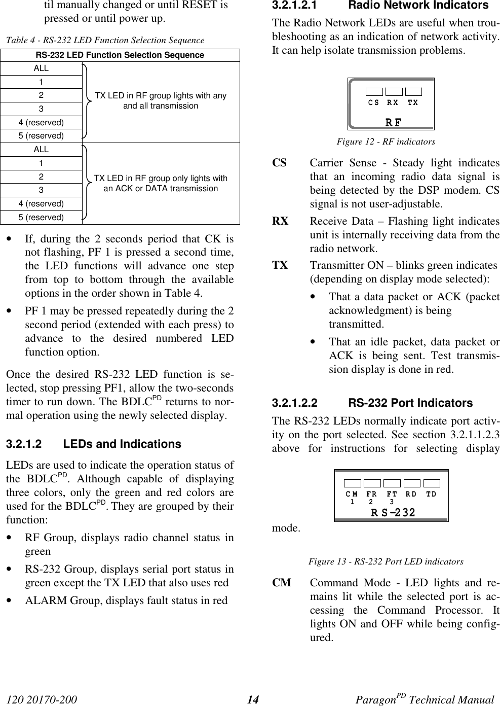 120 20170-200 ParagonPD Technical Manual14til manually changed or until RESET ispressed or until power up.Table 4 - RS-232 LED Function Selection SequenceRS-232 LED Function Selection SequenceALL1234 (reserved)5 (reserved)TX LED in RF group lights with anyand all transmissionALL1234 (reserved)5 (reserved)TX LED in RF group only lights withan ACK or DATA transmission• If, during the 2 seconds period that CK isnot flashing, PF 1 is pressed a second time,the LED functions will advance one stepfrom top to bottom through the availableoptions in the order shown in Table 4.• PF 1 may be pressed repeatedly during the 2second period (extended with each press) toadvance to the desired numbered LEDfunction option.Once the desired RS-232 LED function is se-lected, stop pressing PF1, allow the two-secondstimer to run down. The BDLCPD returns to nor-mal operation using the newly selected display.3.2.1.2 LEDs and IndicationsLEDs are used to indicate the operation status ofthe BDLCPD. Although capable of displayingthree colors, only the green and red colors areused for the BDLCPD. They are grouped by theirfunction:• RF Group, displays radio channel status ingreen• RS-232 Group, displays serial port status ingreen except the TX LED that also uses red• ALARM Group, displays fault status in red3.2.1.2.1 Radio Network IndicatorsThe Radio Network LEDs are useful when trou-bleshooting as an indication of network activity.It can help isolate transmission problems.Figure 12 - RF indicatorsCS Carrier Sense - Steady light indicatesthat an incoming radio data signal isbeing detected by the DSP modem. CSsignal is not user-adjustable.RX Receive Data – Flashing light indicatesunit is internally receiving data from theradio network.TX Transmitter ON – blinks green indicates(depending on display mode selected):• That a data packet or ACK (packetacknowledgment) is being transmitted.• That an idle packet, data packet orACK is being sent. Test transmis-sion display is done in red.3.2.1.2.2 RS-232 Port IndicatorsThe RS-232 LEDs normally indicate port activ-ity on the port selected. See section 3.2.1.1.2.3above for instructions for selecting displaymode.Figure 13 - RS-232 Port LED indicatorsCM Command Mode - LED lights and re-mains lit while the selected port is ac-cessing the Command Processor. Itlights ON and OFF while being config-ured.321RS-232C M FR FT RD TDCS RX TXRF