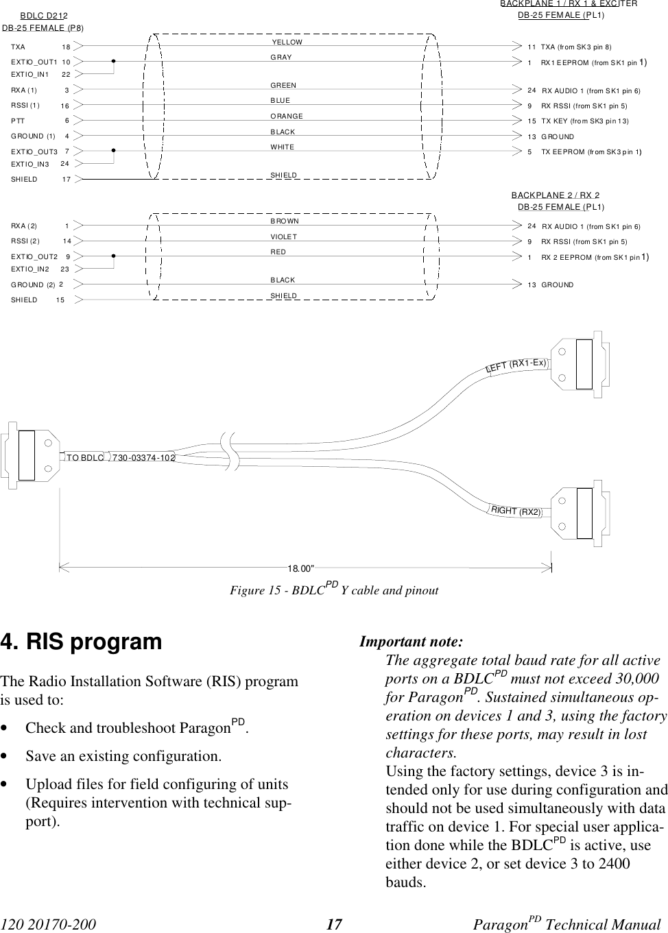120 20170-200 ParagonPD Technical Manual17Figure 15 - BDLCPD Y cable and pinout4. RIS programThe Radio Installation Software (RIS) programis used to:• Check and troubleshoot ParagonPD.• Save an existing configuration.• Upload files for field configuring of units(Requires intervention with technical sup-port).Important note:The aggregate total baud rate for all activeports on a BDLCPD must not exceed 30,000for ParagonPD. Sustained simultaneous op-eration on devices 1 and 3, using the factorysettings for these ports, may result in lostcharacters.Using the factory settings, device 3 is in-tended only for use during configuration andshould not be used simultaneously with datatraffic on device 1. For special user applica-tion done while the BDLCPD is active, useeither device 2, or set device 3 to 2400bauds.DB-25 FEM ALE (PL1)BACKPLANE 1 / RX 1 & EXCITERBDLC D21218TXA TXA (from SK3 pin 8)111RX 1 EEPROM (from S K1 pin 1EXTIO_OUT13RXA ( 1) RX AUDIO 1 (from SK1 pin 6)249 RX RSSI (from SK1 pin 5)RSSI (1) 166PTT 15SHIELDYELLOWGRAYGREENBLUEORANGE17SHIELDRXA ( 2) RX AUDIO 1 (from SK1 pin 6)249 RX RSSI (from SK1 pin 5)RSSI (2)2GROUND (2) 13SHIELDBROWNVIOLETRED15SHIELDDB-25 FEMALE (P8)EXTIO_IN11022GROUND (1) 4BLACKEXTIO_OUT3 7WHITEEXTIO_IN3 24TX KEY (from SK3 pin 13)13 GROUNDTX EEPROM (fr om SK3 pin 1)51149EXTIO_OUT2EXTIO_IN2 231 RX 2 EEPROM (from SK1 pin GROUND DB-25 FEM ALE (PL1)BACKPLANE 2 / RX 2BLACK18.00" 730-03374-102 LEFT (RX1-Ex)RIGHT (RX2)TO BDLC1)1))