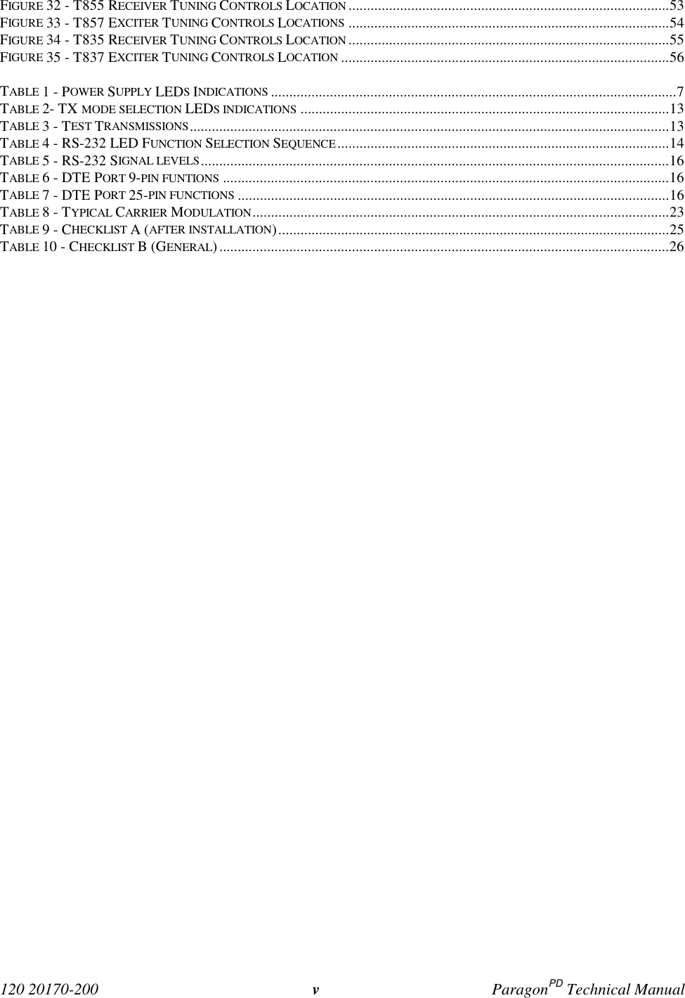 120 20170-200 vParagonPD Technical ManualFIGURE 32 - T855 RECEIVER TUNING CONTROLS LOCATION .......................................................................................53FIGURE 33 - T857 EXCITER TUNING CONTROLS LOCATIONS .......................................................................................54FIGURE 34 - T835 RECEIVER TUNING CONTROLS LOCATION .......................................................................................55FIGURE 35 - T837 EXCITER TUNING CONTROLS LOCATION .........................................................................................56TABLE 1 - POWER SUPPLY LEDS INDICATIONS ..............................................................................................................7TABLE 2- TX MODE SELECTION LEDS INDICATIONS ....................................................................................................13TABLE 3 - TEST TRANSMISSIONS..................................................................................................................................13TABLE 4 - RS-232 LED FUNCTION SELECTION SEQUENCE..........................................................................................14TABLE 5 - RS-232 SIGNAL LEVELS...............................................................................................................................16TABLE 6 - DTE PORT 9-PIN FUNTIONS .........................................................................................................................16TABLE 7 - DTE PORT 25-PIN FUNCTIONS .....................................................................................................................16TABLE 8 - TYPICAL CARRIER MODULATION.................................................................................................................23TABLE 9 - CHECKLIST A (AFTER INSTALLATION)..........................................................................................................25TABLE 10 - CHECKLIST B (GENERAL)..........................................................................................................................26