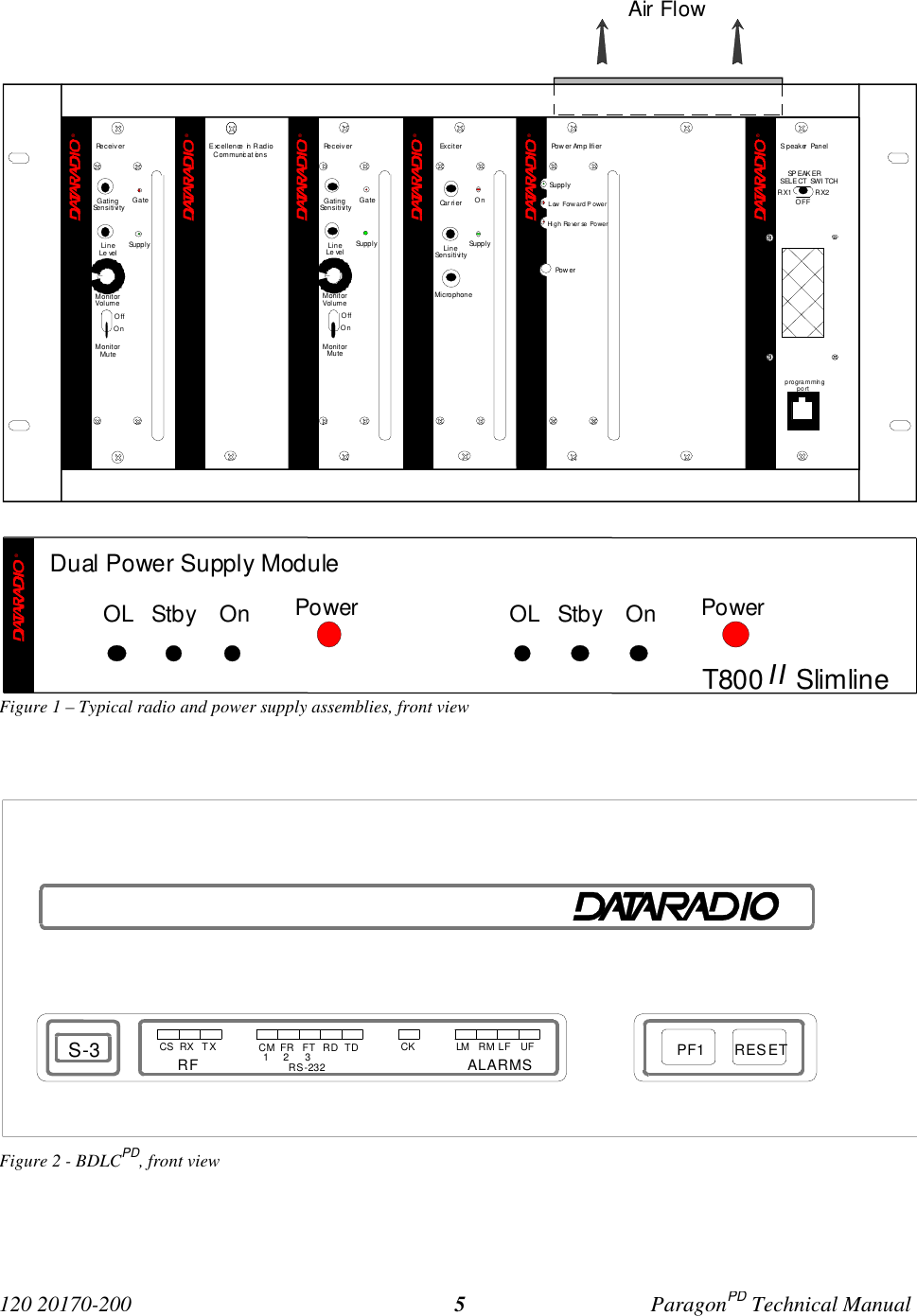 120 20170-200 ParagonPD Technical Manual5 Figure 1 – Typical radio and power supply assemblies, front viewFigure 2 - BDLCPD, front viewRESETUFLFRMLMCKALARMSRFTXRXCSS-3 RS-232CM FR FT RD TD123 PF1®Re c e i v e r®Gating GateLineLe vel Su pp l y®Ex c i t e rCa r r i e r OnLineSe n s i t i vi t ySu pp l yMicrophone®Pow e r Am p lif i e rLow Forward PowerSu pp l yHi g h Re ver se Po we rPow e rSe n s i t i vi t yMonitorVolumeOffOnMonitorMuteRe c e i v e rGating GateLineLe vel Su pp l ySe n s i t i vi t yMonitorVolumeOffOnMonitorMuteExcellence in RadioC omm unic at ion s®®S peaker PanelprogrammingportRX2RX1OFFSP EAK ERSELE CT SWI TCHAir FlowOL Stby On PowerOL Stby On PowerT800 II Slimline®Dual Power Supply Module