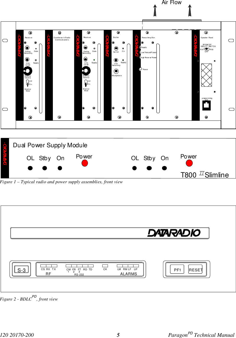 120 20170-200 ParagonPD Technical Manual5 Figure 1 – Typical radio and power supply assemblies, front viewFigure 2 - BDLCPD, front viewRESETUFLFRMLMCKALARMSRFTXRXCSS-3 RS-232CM FR FT RD TD123 PF1®Re c e i v e r®Gating GateLineLe vel Supply®ExciterCa r r i e r OnLineSensitivi tySupplyMicrophon e®Pow er Am p li fi erLow Forward PowerSupplyHi gh Re ver se Po werPow erSensitivi tyMonitorVolum eOffOnMonitorMuteRe c e i v e rGating GateLineLe vel SupplySensitivi tyMonitorVolum eOffOnMonitorMuteExcellence  in RadioCommunic at ion s®®S peaker  PanelprogrammingportRX2RX1OFFSP EAK ERSELECT  SWI TCHAir FlowOL Stby On PowerOL Stby On PowerT800 II Slimline®Dual Power Supply Module