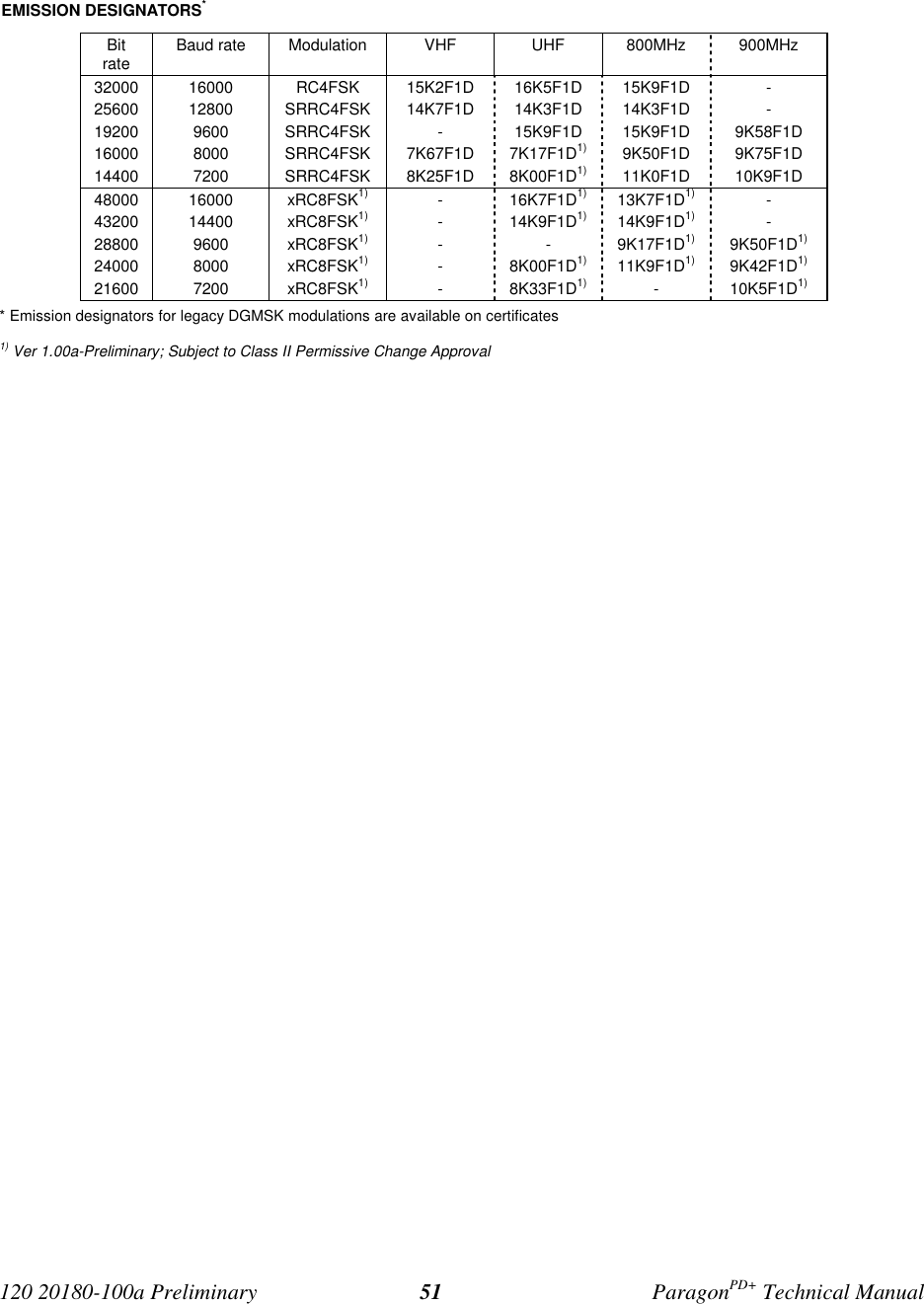 Page 58 of CalAmp Wireless Network BDD4T85-3 ParagonPD User Manual Parg PD  T100a Prelim