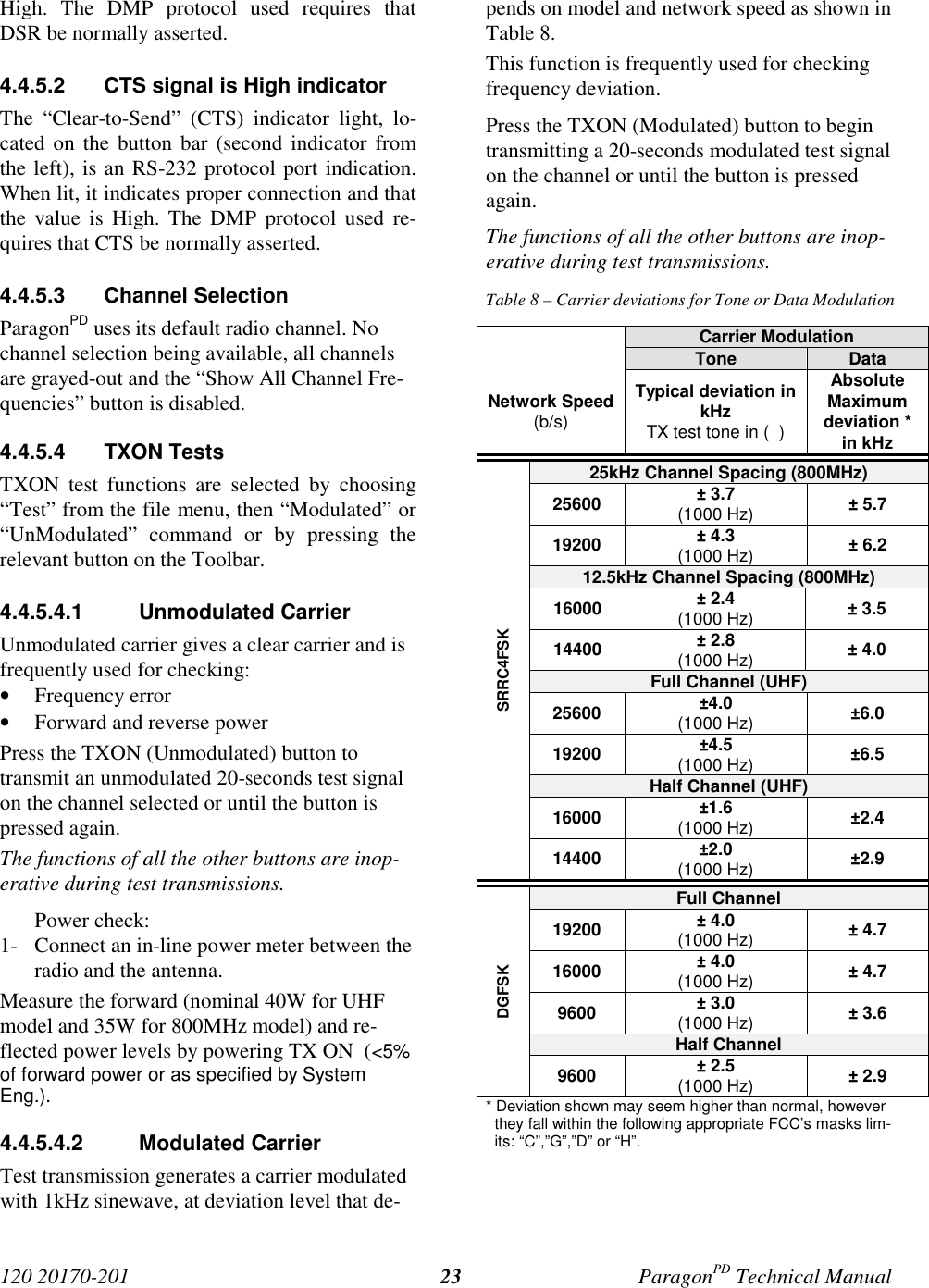 120 20170-201 ParagonPD Technical Manual23High. The DMP protocol used requires thatDSR be normally asserted.4.4.5.2 CTS signal is High indicatorThe “Clear-to-Send” (CTS) indicator light, lo-cated on the button bar (second indicator fromthe left), is an RS-232 protocol port indication.When lit, it indicates proper connection and thatthe value is High. The DMP protocol used re-quires that CTS be normally asserted.4.4.5.3 Channel SelectionParagonPD uses its default radio channel. Nochannel selection being available, all channelsare grayed-out and the “Show All Channel Fre-quencies” button is disabled.4.4.5.4 TXON TestsTXON test functions are selected by choosing“Test” from the file menu, then “Modulated” or“UnModulated” command or by pressing therelevant button on the Toolbar.4.4.5.4.1 Unmodulated CarrierUnmodulated carrier gives a clear carrier and isfrequently used for checking:• Frequency error• Forward and reverse powerPress the TXON (Unmodulated) button totransmit an unmodulated 20-seconds test signalon the channel selected or until the button ispressed again.The functions of all the other buttons are inop-erative during test transmissions.Power check:1- Connect an in-line power meter between theradio and the antenna.Measure the forward (nominal 40W for UHFmodel and 35W for 800MHz model) and re-flected power levels by powering TX ON (<5%of forward power or as specified by SystemEng.).4.4.5.4.2 Modulated CarrierTest transmission generates a carrier modulatedwith 1kHz sinewave, at deviation level that de-pends on model and network speed as shown inTable 8.This function is frequently used for checkingfrequency deviation.Press the TXON (Modulated) button to begintransmitting a 20-seconds modulated test signalon the channel or until the button is pressedagain.The functions of all the other buttons are inop-erative during test transmissions.Table 8 – Carrier deviations for Tone or Data ModulationCarrier ModulationTone DataNetwork Speed(b/s)Typical deviation inkHzTX test tone in ( )AbsoluteMaximumdeviation *in kHz25kHz Channel Spacing (800MHz)25600 ± 3.7(1000 Hz) ± 5.719200 ± 4.3(1000 Hz) ± 6.212.5kHz Channel Spacing (800MHz)16000 ± 2.4(1000 Hz) ± 3.514400 ± 2.8(1000 Hz) ± 4.0Full Channel (UHF)25600 ±4.0(1000 Hz) ±6.019200 ±4.5(1000 Hz) ±6.5Half Channel (UHF)16000 ±1.6(1000 Hz) ±2.4SRRC4FSK14400 ±2.0(1000 Hz) ±2.9Full Channel19200 ± 4.0(1000 Hz) ± 4.716000 ± 4.0(1000 Hz) ± 4.79600 ± 3.0(1000 Hz) ± 3.6Half ChannelDGFSK9600 ± 2.5(1000 Hz) ± 2.9* Deviation shown may seem higher than normal, howeverthey fall within the following appropriate FCC’s masks lim-its: “C”,”G”,”D” or “H”.