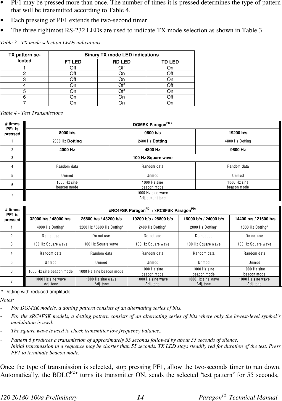 Page 21 of CalAmp Wireless Network BDD4T881-3 ParagonPD User Manual Parg PD  T100a Prelim