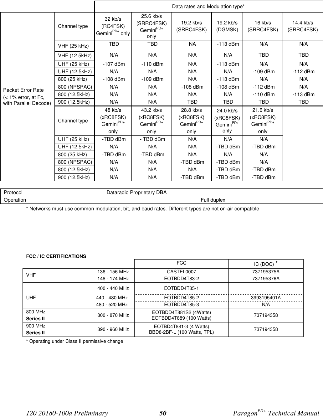 Page 57 of CalAmp Wireless Network BDD4T881-3 ParagonPD User Manual Parg PD  T100a Prelim