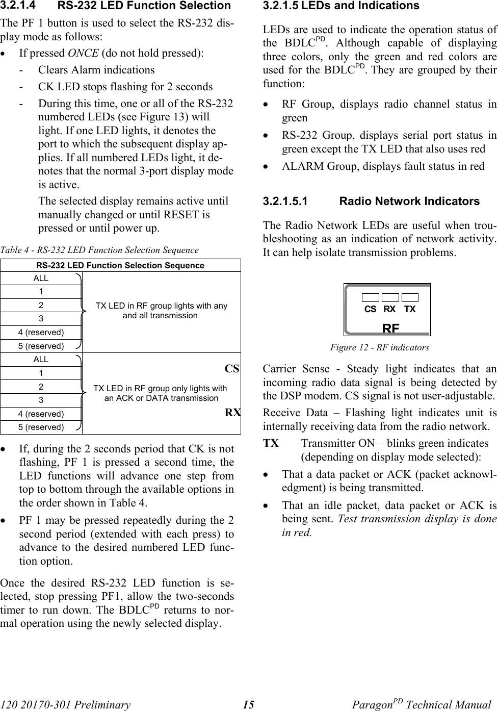 120 20170-301 Preliminary ParagonPD Technical Manual153.2.1.4  RS-232 LED Function SelectionThe PF 1 button is used to select the RS-232 dis-play mode as follows:• If pressed ONCE (do not hold pressed):- Clears Alarm indications- CK LED stops flashing for 2 seconds- During this time, one or all of the RS-232numbered LEDs (see Figure 13) willlight. If one LED lights, it denotes theport to which the subsequent display ap-plies. If all numbered LEDs light, it de-notes that the normal 3-port display modeis active.The selected display remains active untilmanually changed or until RESET ispressed or until power up.Table 4 - RS-232 LED Function Selection SequenceRS-232 LED Function Selection SequenceALL1234 (reserved)5 (reserved)TX LED in RF group lights with anyand all transmission ALL1234 (reserved)5 (reserved)TX LED in RF group only lights with an ACK or DATA transmission• If, during the 2 seconds period that CK is notflashing, PF 1 is pressed a second time, theLED functions will advance one step fromtop to bottom through the available options inthe order shown in Table 4.• PF 1 may be pressed repeatedly during the 2second period (extended with each press) toadvance to the desired numbered LED func-tion option.Once the desired RS-232 LED function is se-lected, stop pressing PF1, allow the two-secondstimer to run down. The BDLCPD returns to nor-mal operation using the newly selected display.3.2.1.5 LEDs and IndicationsLEDs are used to indicate the operation status ofthe BDLCPD. Although capable of displayingthree colors, only the green and red colors areused for the BDLCPD. They are grouped by theirfunction:• RF Group, displays radio channel status ingreen• RS-232 Group, displays serial port status ingreen except the TX LED that also uses red• ALARM Group, displays fault status in red3.2.1.5.1  Radio Network IndicatorsThe Radio Network LEDs are useful when trou-bleshooting as an indication of network activity.It can help isolate transmission problems.Figure 12 - RF indicatorsCS  Carrier Sense - Steady light indicates that anincoming radio data signal is being detected bythe DSP modem. CS signal is not user-adjustable.RX Receive Data – Flashing light indicates unit isinternally receiving data from the radio network.TX Transmitter ON – blinks green indicates(depending on display mode selected): • That a data packet or ACK (packet acknowl-edgment) is being transmitted. • That an idle packet, data packet or ACK isbeing sent. Test transmission display is donein red.CS RX TXRF