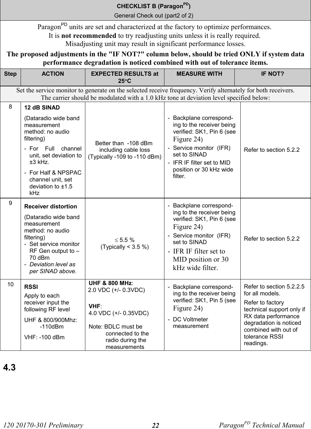 120 20170-301 Preliminary ParagonPD Technical Manual22CHECKLIST B (ParagonPD)General Check out (part2 of 2)ParagonPD units are set and characterized at the factory to optimize performances. It is not recommended to try readjusting units unless it is really required. Misadjusting unit may result in significant performance losses.The proposed adjustments in the &quot;IF NOT?&quot; column below, should be tried ONLY if system dataperformance degradation is noticed combined with out of tolerance items.Step ACTION EXPECTED RESULTS at25°CMEASURE WITH IF NOT?Set the service monitor to generate on the selected receive frequency. Verify alternately for both receivers.The carrier should be modulated with a 1.0 kHz tone at deviation level specified below:812 dB SINAD(Dataradio wide bandmeasurementmethod: no audiofiltering)-  For Full channelunit, set deviation to±3 kHz. -  For Half &amp; NPSPACchannel unit, setdeviation to ±1.5kHzBetter than  -108 dBm including cable loss(Typically -109 to -110 dBm)-  Backplane correspond-ing to the receiver beingverified: SK1, Pin 6 (seeFigure 24)-  Service monitor  (IFR)set to SINAD-  IFR IF filter set to MIDposition or 30 kHz widefilter.Refer to section 5.2.29Receiver distortion (Dataradio wide bandmeasurementmethod: no audiofiltering) -  Set service monitorRF Gen output to –70 dBm-  Deviation level asper SINAD above.≤ 5.5 %(Typically &lt; 3.5 %)-  Backplane correspond-ing to the receiver beingverified: SK1, Pin 6 (seeFigure 24)-  Service monitor  (IFR)set to SINAD- IFR IF filter set toMID position or 30kHz wide filter.Refer to section 5.2.2 10 RSSIApply to eachreceiver input thefollowing RF level UHF &amp; 800/900Mhz:  -110dBm VHF: -100 dBmUHF &amp; 800 MHz:2.0 VDC (+/- 0.3VDC)VHF:4.0 VDC (+/- 0.35VDC)Note: BDLC must beconnected to theradio during themeasurements-  Backplane correspond-ing to the receiver beingverified: SK1, Pin 5 (seeFigure 24)-  DC VoltmetermeasurementRefer to section 5.2.2.5for all models.Refer to factorytechnical support only ifRX data performancedegradation is noticedcombined with out oftolerance RSSIreadings.4.3 
