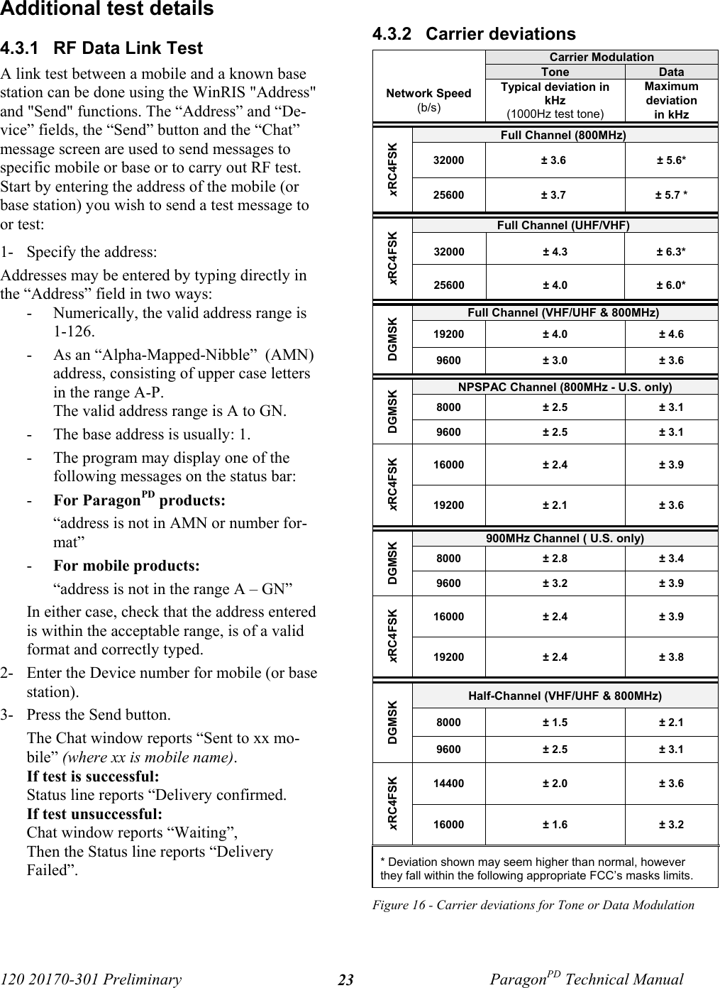 120 20170-301 Preliminary ParagonPD Technical Manual23Additional test details4.3.1  RF Data Link TestA link test between a mobile and a known basestation can be done using the WinRIS &quot;Address&quot;and &quot;Send&quot; functions. The “Address” and “De-vice” fields, the “Send” button and the “Chat”message screen are used to send messages tospecific mobile or base or to carry out RF test.Start by entering the address of the mobile (orbase station) you wish to send a test message toor test:1- Specify the address:Addresses may be entered by typing directly inthe “Address” field in two ways:- Numerically, the valid address range is1-126.- As an “Alpha-Mapped-Nibble”  (AMN)address, consisting of upper case lettersin the range A-P. The valid address range is A to GN.- The base address is usually: 1.- The program may display one of thefollowing messages on the status bar:- For ParagonPD products:“address is not in AMN or number for-mat”- For mobile products:“address is not in the range A – GN”In either case, check that the address enteredis within the acceptable range, is of a validformat and correctly typed.2- Enter the Device number for mobile (or basestation).3- Press the Send button. The Chat window reports “Sent to xx mo-bile” (where xx is mobile name). If test is successful:Status line reports “Delivery confirmed.If test unsuccessful: Chat window reports “Waiting”, Then the Status line reports “DeliveryFailed”.4.3.2  Carrier deviationsCarrier ModulationTone DataNetwork Speed(b/s)Typical deviation inkHz(1000Hz test tone)Maximumdeviationin kHzFull Channel (800MHz) 32000 ± 3.6  ± 5.6*xRC4FSK25600 ± 3.7  ± 5.7 *Full Channel (UHF/VHF) 32000 ± 4.3 ± 6.3*xRC4FSK25600 ± 4.0 ± 6.0*Full Channel (VHF/UHF &amp; 800MHz) 19200 ± 4.0 ± 4.6DGMSK9600 ± 3.0 ± 3.6NPSPAC Channel (800MHz - U.S. only)8000 ± 2.5 ± 3.1DGMSK9600 ± 2.5 ± 3.116000 ± 2.4 ± 3.9xRC4FSK19200 ± 2.1 ± 3.6900MHz Channel ( U.S. only)8000 ± 2.8 ± 3.4DGMSK9600 ± 3.2 ± 3.916000 ± 2.4 ± 3.9xRC4FSK19200 ± 2.4 ± 3.8Half-Channel (VHF/UHF &amp; 800MHz)8000 ± 1.5 ± 2.1DGMSK9600 ± 2.5 ± 3.114400 ± 2.0 ± 3.6xRC4FSK16000 ± 1.6 ± 3.2* Deviation shown may seem higher than normal, howeverthey fall within the following appropriate FCC’s masks limits.Figure 16 - Carrier deviations for Tone or Data Modulation