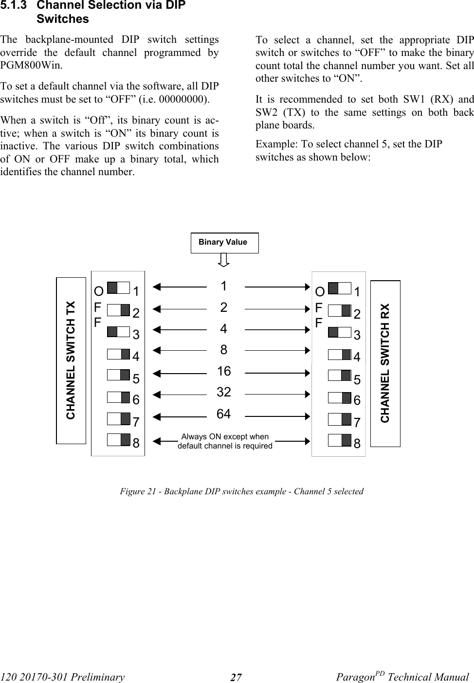 120 20170-301 Preliminary ParagonPD Technical Manual275.1.3  Channel Selection via DIPSwitchesThe backplane-mounted DIP switch settingsoverride the default channel programmed byPGM800Win. To set a default channel via the software, all DIPswitches must be set to “OFF” (i.e. 00000000). When a switch is “Off”, its binary count is ac-tive; when a switch is “ON” its binary count isinactive. The various DIP switch combinationsof ON or OFF make up a binary total, whichidentifies the channel number. To select a channel, set the appropriate DIPswitch or switches to “OFF” to make the binarycount total the channel number you want. Set allother switches to “ON”.It is recommended to set both SW1 (RX) andSW2 (TX) to the same settings on both backplane boards.Example: To select channel 5, set the DIPswitches as shown below:Figure 21 - Backplane DIP switches example - Channel 5 selectedBinary Value1248163264Always ON except whendefault channel is requiredCHANNEL SWITCH TXCHANNEL SWITCH RX12345678OFF12345678OFF