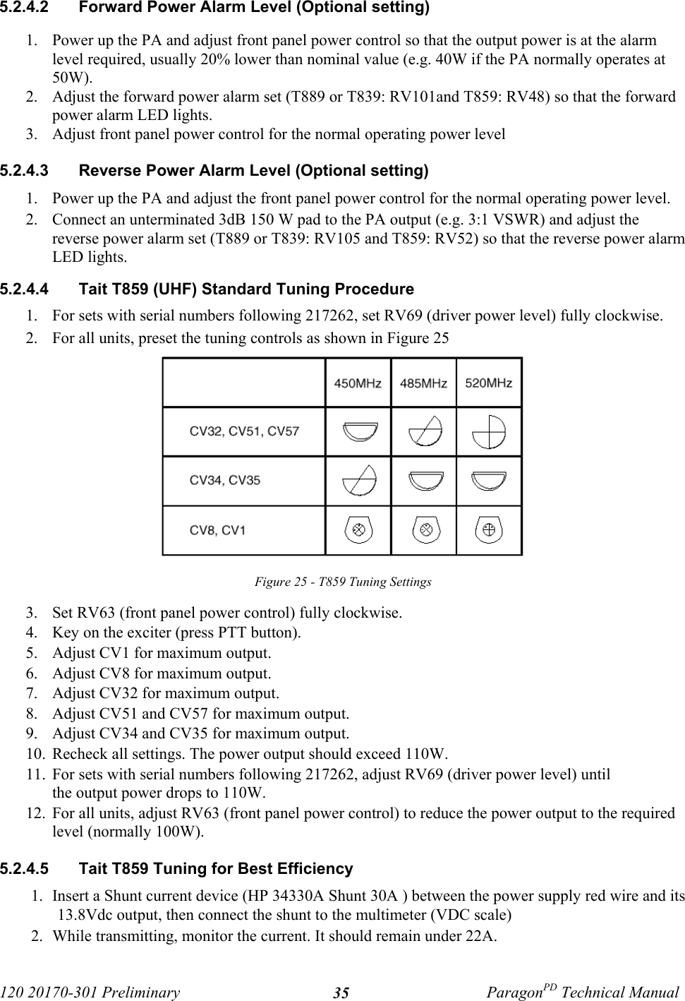 120 20170-301 Preliminary ParagonPD Technical Manual355.2.4.2  Forward Power Alarm Level (Optional setting)1. Power up the PA and adjust front panel power control so that the output power is at the alarmlevel required, usually 20% lower than nominal value (e.g. 40W if the PA normally operates at50W).2. Adjust the forward power alarm set (T889 or T839: RV101and T859: RV48) so that the forwardpower alarm LED lights.3. Adjust front panel power control for the normal operating power level5.2.4.3  Reverse Power Alarm Level (Optional setting)1. Power up the PA and adjust the front panel power control for the normal operating power level.2. Connect an unterminated 3dB 150 W pad to the PA output (e.g. 3:1 VSWR) and adjust thereverse power alarm set (T889 or T839: RV105 and T859: RV52) so that the reverse power alarmLED lights.5.2.4.4  Tait T859 (UHF) Standard Tuning Procedure1. For sets with serial numbers following 217262, set RV69 (driver power level) fully clockwise. 2. For all units, preset the tuning controls as shown in Figure 25Figure 25 - T859 Tuning Settings3. Set RV63 (front panel power control) fully clockwise.4. Key on the exciter (press PTT button).5. Adjust CV1 for maximum output.6. Adjust CV8 for maximum output.7. Adjust CV32 for maximum output.8. Adjust CV51 and CV57 for maximum output.9. Adjust CV34 and CV35 for maximum output.10. Recheck all settings. The power output should exceed 110W. 11. For sets with serial numbers following 217262, adjust RV69 (driver power level) untilthe output power drops to 110W. 12. For all units, adjust RV63 (front panel power control) to reduce the power output to the requiredlevel (normally 100W).5.2.4.5  Tait T859 Tuning for Best Efficiency1. Insert a Shunt current device (HP 34330A Shunt 30A ) between the power supply red wire and its13.8Vdc output, then connect the shunt to the multimeter (VDC scale)2. While transmitting, monitor the current. It should remain under 22A.