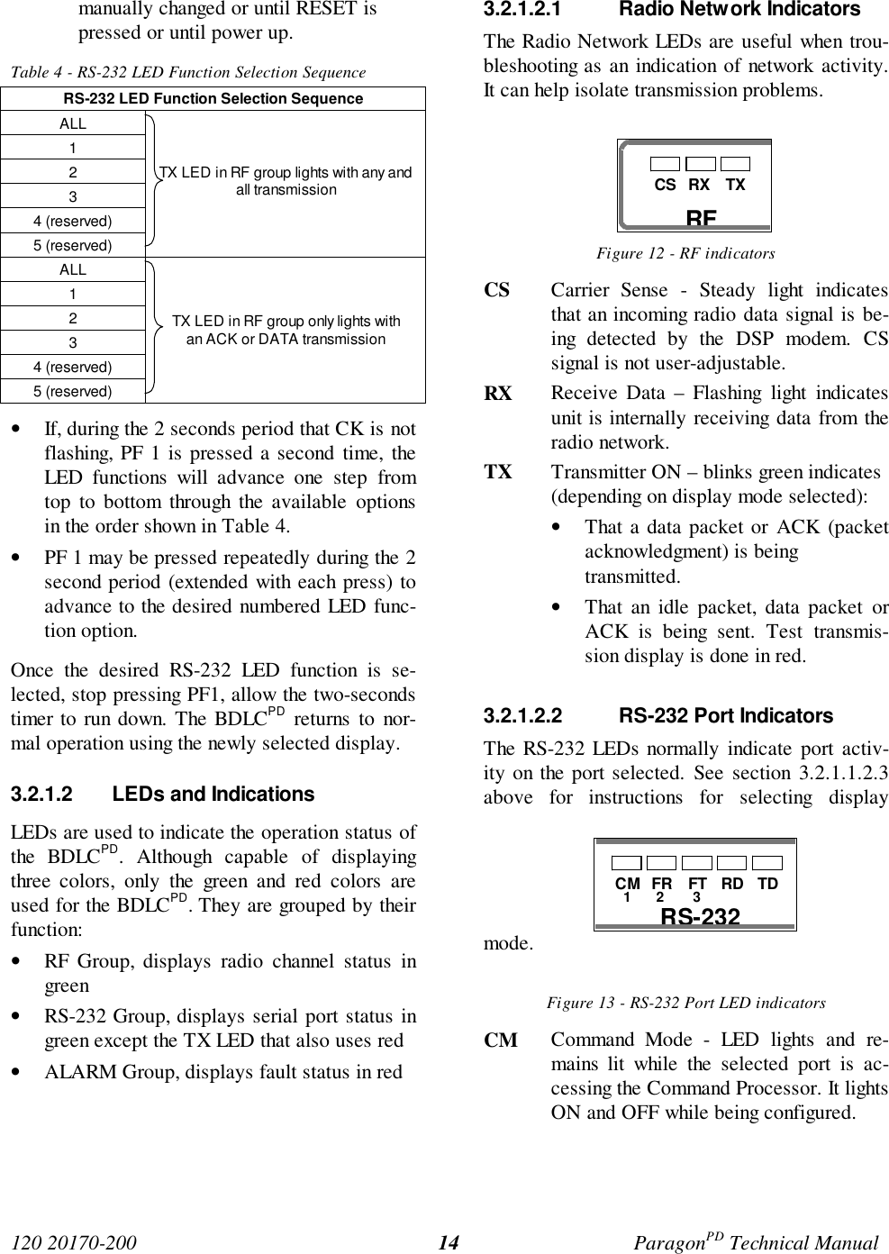 120 20170-200 ParagonPD Technical Manual14manually changed or until RESET ispressed or until power up.Table 4 - RS-232 LED Function Selection SequenceRS-232 LED Function Selection SequenceALL1234 (reserved)5 (reserved)TX LED in RF group lights with any andall transmissionALL1234 (reserved)5 (reserved)TX LED in RF group only lights withan ACK or DATA transmission• If, during the 2 seconds period that CK is notflashing, PF 1 is pressed a second time, theLED functions will advance one step fromtop to bottom through the available optionsin the order shown in Table 4.• PF 1 may be pressed repeatedly during the 2second period (extended with each press) toadvance to the desired numbered LED func-tion option.Once the desired RS-232 LED function is se-lected, stop pressing PF1, allow the two-secondstimer to run down. The BDLCPD returns to nor-mal operation using the newly selected display.3.2.1.2 LEDs and IndicationsLEDs are used to indicate the operation status ofthe BDLCPD. Although capable of displayingthree colors, only the green and red colors areused for the BDLCPD. They are grouped by theirfunction:• RF Group, displays radio channel status ingreen• RS-232 Group, displays serial port status ingreen except the TX LED that also uses red• ALARM Group, displays fault status in red3.2.1.2.1 Radio Network IndicatorsThe Radio Network LEDs are useful when trou-bleshooting as an indication of network activity.It can help isolate transmission problems.Figure 12 - RF indicatorsCS Carrier Sense - Steady light indicatesthat an incoming radio data signal is be-ing detected by the DSP modem. CSsignal is not user-adjustable.RX Receive Data – Flashing light indicatesunit is internally receiving data from theradio network.TX Transmitter ON – blinks green indicates(depending on display mode selected):• That a data packet or ACK (packetacknowledgment) is being transmitted.• That an idle packet, data packet orACK is being sent. Test transmis-sion display is done in red.3.2.1.2.2 RS-232 Port IndicatorsThe RS-232 LEDs normally indicate port activ-ity on the port selected. See section 3.2.1.1.2.3above for instructions for selecting displaymode.Figure 13 - RS-232 Port LED indicatorsCM Command Mode - LED lights and re-mains lit while the selected port is ac-cessing the Command Processor. It lightsON and OFF while being configured.321 RS-232CM FR FT RD TDCS RX TXRF
