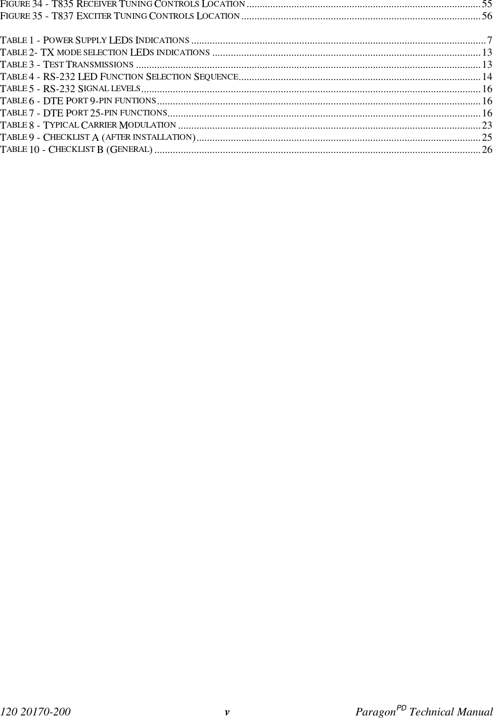 120 20170-200 vParagonPD Technical ManualFIGURE 34 - T835 RECEIVER TUNING CONTROLS LOCATION.........................................................................................55FIGURE 35 - T837 EXCITER TUNING CONTROLS LOCATION...........................................................................................56TABLE 1 - POWER SUPPLY LEDS INDICATIONS ................................................................................................................7TABLE 2- TX MODE SELECTION LEDS INDICATIONS ......................................................................................................13TABLE 3 - TEST TRANSMISSIONS ...................................................................................................................................13TABLE 4 - RS-232 LED FUNCTION SELECTION SEQUENCE............................................................................................14TABLE 5 - RS-232 SIGNAL LEVELS.................................................................................................................................16TABLE 6 - DTE PORT 9-PIN FUNTIONS...........................................................................................................................16TABLE 7 - DTE PORT 25-PIN FUNCTIONS.......................................................................................................................16TABLE 8 - TYPICAL CARRIER MODULATION ...................................................................................................................23TABLE 9 - CHECKLIST A (AFTER INSTALLATION)............................................................................................................25TABLE 10 - CHECKLIST B (GENERAL) ............................................................................................................................26