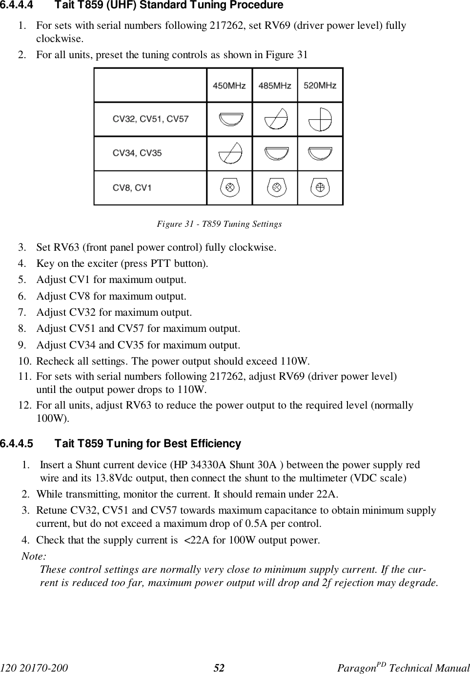 120 20170-200 ParagonPD Technical Manual526.4.4.4 Tait T859 (UHF) Standard Tuning Procedure1. For sets with serial numbers following 217262, set RV69 (driver power level) fullyclockwise.2. For all units, preset the tuning controls as shown in Figure 31Figure 31 - T859 Tuning Settings3. Set RV63 (front panel power control) fully clockwise.4. Key on the exciter (press PTT button).5. Adjust CV1 for maximum output.6. Adjust CV8 for maximum output.7. Adjust CV32 for maximum output.8. Adjust CV51 and CV57 for maximum output.9. Adjust CV34 and CV35 for maximum output.10. Recheck all settings. The power output should exceed 110W.11. For sets with serial numbers following 217262, adjust RV69 (driver power level)until the output power drops to 110W.12. For all units, adjust RV63 to reduce the power output to the required level (normally100W).6.4.4.5 Tait T859 Tuning for Best Efficiency1. Insert a Shunt current device (HP 34330A Shunt 30A ) between the power supply redwire and its 13.8Vdc output, then connect the shunt to the multimeter (VDC scale)2. While transmitting, monitor the current. It should remain under 22A.3. Retune CV32, CV51 and CV57 towards maximum capacitance to obtain minimum supplycurrent, but do not exceed a maximum drop of 0.5A per control.4. Check that the supply current is <22A for 100W output power.Note:These control settings are normally very close to minimum supply current. If the cur-rent is reduced too far, maximum power output will drop and 2f rejection may degrade.