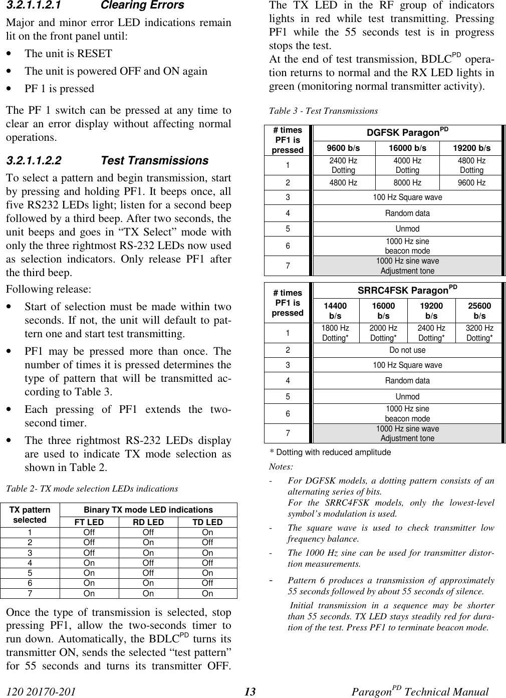 120 20170-201 ParagonPD Technical Manual133.2.1.1.2.1 Clearing ErrorsMajor and minor error LED indications remainlit on the front panel until:• The unit is RESET• The unit is powered OFF and ON again• PF 1 is pressedThe PF 1 switch can be pressed at any time toclear an error display without affecting normaloperations.3.2.1.1.2.2 Test TransmissionsTo select a pattern and begin transmission, startby pressing and holding PF1. It beeps once, allfive RS232 LEDs light; listen for a second beepfollowed by a third beep. After two seconds, theunit beeps and goes in “TX Select” mode withonly the three rightmost RS-232 LEDs now usedas selection indicators. Only release PF1 afterthe third beep.Following release:• Start of selection must be made within twoseconds. If not, the unit will default to pat-tern one and start test transmitting.• PF1 may be pressed more than once. Thenumber of times it is pressed determines thetype of pattern that will be transmitted ac-cording to Table 3.• Each pressing of PF1 extends the two-second timer.• The three rightmost RS-232 LEDs displayare used to indicate TX mode selection asshown in Table 2.Table 2- TX mode selection LEDs indicationsBinary TX mode LED indicationsTX patternselected FT LED RD LED TD LED1OffOffOn2 Off On Off3 Off On On4OnOffOff5OnOffOn6 OnOnOff7OnOnOnOnce the type of transmission is selected, stoppressing PF1, allow the two-seconds timer torun down. Automatically, the BDLCPD turns itstransmitter ON, sends the selected “test pattern”for 55 seconds and turns its transmitter OFF.The TX LED in the RF group of indicatorslights in red while test transmitting. PressingPF1 while the 55 seconds test is in progressstops the test.At the end of test transmission, BDLCPD opera-tion returns to normal and the RX LED lights ingreen (monitoring normal transmitter activity).Table 3 - Test TransmissionsDGFSK ParagonPD# timesPF1 ispressed 9600 b/s 16000 b/s 19200 b/s12400 HzDotting 4000 HzDotting 4800 HzDotting2 4800 Hz 8000 Hz 9600 Hz3 100 Hz Square wave4 Random data5 Unmod61000 Hz sinebeacon mode71000 Hz sine waveAdjustment toneSRRC4FSK ParagonPD# timesPF1 ispressed 14400b/s 16000b/s 19200b/s 25600b/s11800 HzDotting* 2000 HzDotting* 2400 HzDotting* 3200 HzDotting*2 Do not use3 100 Hz Square wave4 Random data5 Unmod61000 Hz sinebeacon mode71000 Hz sine waveAdjustment tone* Dotting with reduced amplitudeNotes:- For DGFSK models, a dotting pattern consists of analternating series of bits.For the SRRC4FSK models, only the lowest-levelsymbol’s modulation is used.- The square wave is used to check transmitter lowfrequency balance.- The 1000 Hz sine can be used for transmitter distor-tion measurements.- Pattern 6 produces a transmission of approximately55 seconds followed by about 55 seconds of silence. Initial transmission in a sequence may be shorterthan 55 seconds. TX LED stays steadily red for dura-tion of the test. Press PF1 to terminate beacon mode.