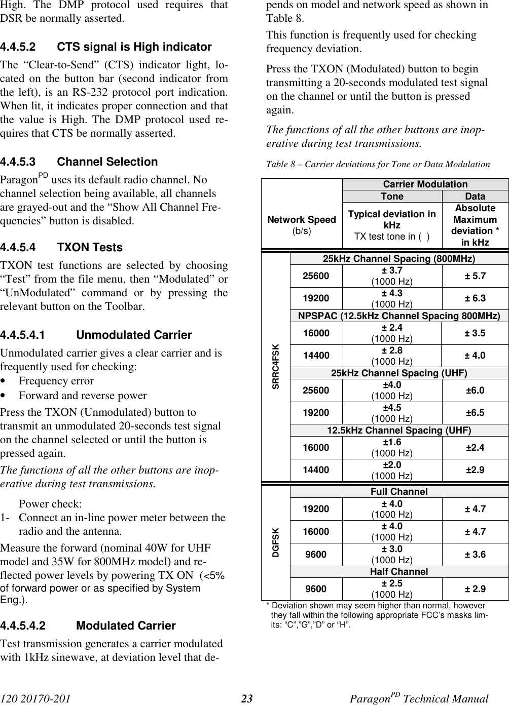 120 20170-201 ParagonPD Technical Manual23High. The DMP protocol used requires thatDSR be normally asserted.4.4.5.2 CTS signal is High indicatorThe “Clear-to-Send” (CTS) indicator light, lo-cated on the button bar (second indicator fromthe left), is an RS-232 protocol port indication.When lit, it indicates proper connection and thatthe value is High. The DMP protocol used re-quires that CTS be normally asserted.4.4.5.3 Channel SelectionParagonPD uses its default radio channel. Nochannel selection being available, all channelsare grayed-out and the “Show All Channel Fre-quencies” button is disabled.4.4.5.4 TXON TestsTXON test functions are selected by choosing“Test” from the file menu, then “Modulated” or“UnModulated” command or by pressing therelevant button on the Toolbar.4.4.5.4.1 Unmodulated CarrierUnmodulated carrier gives a clear carrier and isfrequently used for checking:• Frequency error• Forward and reverse powerPress the TXON (Unmodulated) button totransmit an unmodulated 20-seconds test signalon the channel selected or until the button ispressed again.The functions of all the other buttons are inop-erative during test transmissions.Power check:1- Connect an in-line power meter between theradio and the antenna.Measure the forward (nominal 40W for UHFmodel and 35W for 800MHz model) and re-flected power levels by powering TX ON (<5%of forward power or as specified by SystemEng.).4.4.5.4.2 Modulated CarrierTest transmission generates a carrier modulatedwith 1kHz sinewave, at deviation level that de-pends on model and network speed as shown inTable 8.This function is frequently used for checkingfrequency deviation.Press the TXON (Modulated) button to begintransmitting a 20-seconds modulated test signalon the channel or until the button is pressedagain.The functions of all the other buttons are inop-erative during test transmissions.Table 8 – Carrier deviations for Tone or Data ModulationCarrier ModulationTone DataNetwork Speed(b/s)Typical deviation inkHzTX test tone in ( )AbsoluteMaximumdeviation *in kHz25kHz Channel Spacing (800MHz)25600 ± 3.7(1000 Hz) ± 5.719200 ± 4.3(1000 Hz) ± 6.3NPSPAC (12.5kHz Channel Spacing 800MHz)16000 ± 2.4(1000 Hz) ± 3.514400 ± 2.8(1000 Hz) ± 4.025kHz Channel Spacing (UHF)25600 ±4.0(1000 Hz) ±6.019200 ±4.5(1000 Hz) ±6.512.5kHz Channel Spacing (UHF)16000 ±1.6(1000 Hz) ±2.4SRRC4FSK14400 ±2.0(1000 Hz) ±2.9Full Channel19200 ± 4.0(1000 Hz) ± 4.716000 ± 4.0(1000 Hz) ± 4.79600 ± 3.0(1000 Hz) ± 3.6Half ChannelDGFSK9600 ± 2.5(1000 Hz) ± 2.9* Deviation shown may seem higher than normal, howeverthey fall within the following appropriate FCC’s masks lim-its: “C”,”G”,”D” or “H”.