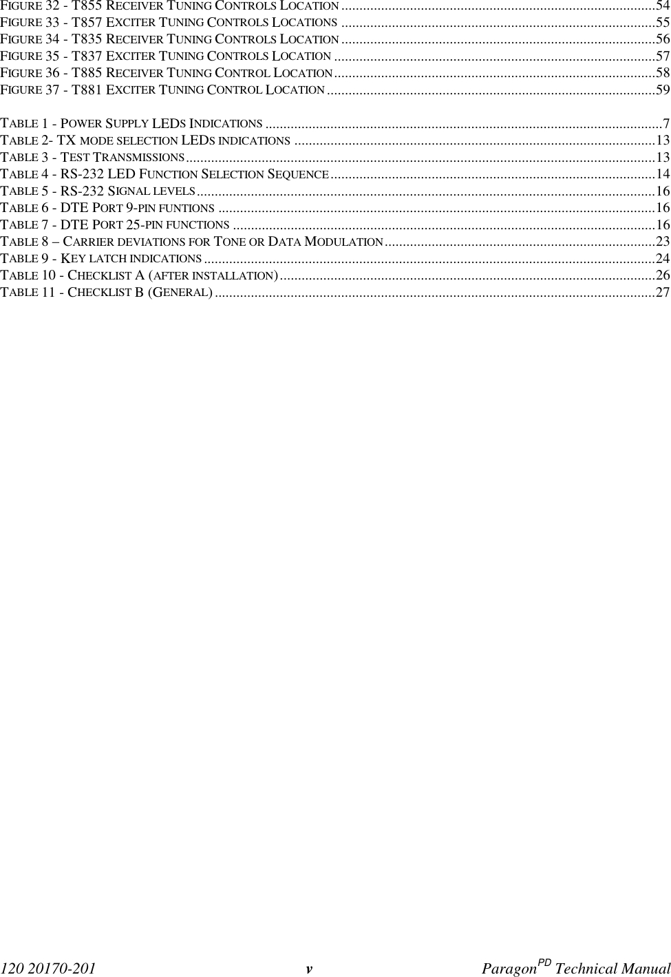 120 20170-201 vParagonPD Technical ManualFIGURE 32 - T855 RECEIVER TUNING CONTROLS LOCATION .......................................................................................54FIGURE 33 - T857 EXCITER TUNING CONTROLS LOCATIONS .......................................................................................55FIGURE 34 - T835 RECEIVER TUNING CONTROLS LOCATION .......................................................................................56FIGURE 35 - T837 EXCITER TUNING CONTROLS LOCATION .........................................................................................57FIGURE 36 - T885 RECEIVER TUNING CONTROL LOCATION.........................................................................................58FIGURE 37 - T881 EXCITER TUNING CONTROL LOCATION...........................................................................................59TABLE 1 - POWER SUPPLY LEDS INDICATIONS ..............................................................................................................7TABLE 2- TX MODE SELECTION LEDS INDICATIONS ....................................................................................................13TABLE 3 - TEST TRANSMISSIONS..................................................................................................................................13TABLE 4 - RS-232 LED FUNCTION SELECTION SEQUENCE..........................................................................................14TABLE 5 - RS-232 SIGNAL LEVELS...............................................................................................................................16TABLE 6 - DTE PORT 9-PIN FUNTIONS .........................................................................................................................16TABLE 7 - DTE PORT 25-PIN FUNCTIONS .....................................................................................................................16TABLE 8 – CARRIER DEVIATIONS FOR TONE OR DATA MODULATION...........................................................................23TABLE 9 - KEY LATCH INDICATIONS .............................................................................................................................24TABLE 10 - CHECKLIST A (AFTER INSTALLATION)........................................................................................................26TABLE 11 - CHECKLIST B (GENERAL)..........................................................................................................................27