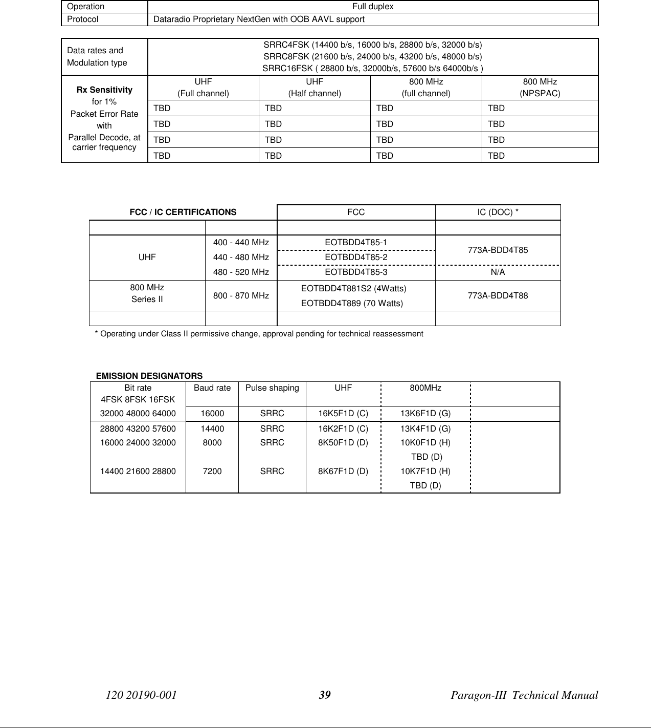 120 20190-001 Paragon-III  Technical Manual39Operation Full duplexProtocol Dataradio Proprietary NextGen with OOB AAVL supportData rates andModulation typeSRRC4FSK (14400 b/s, 16000 b/s, 28800 b/s, 32000 b/s)SRRC8FSK (21600 b/s, 24000 b/s, 43200 b/s, 48000 b/s)SRRC16FSK ( 28800 b/s, 32000b/s, 57600 b/s 64000b/s )UHF(Full channel)UHF(Half channel)800 MHz(full channel)800 MHz(NPSPAC)TBD TBD TBD TBDTBD TBD TBD TBDTBD TBD TBD TBDRx Sensitivityfor 1%Packet Error RatewithParallel Decode, atcarrier frequency TBD TBD TBD TBDFCC / IC CERTIFICATIONS FCC IC (DOC) *400 - 440 MHz EOTBDD4T85-1UHF 440 - 480 MHz EOTBDD4T85-2 773A-BDD4T85480 - 520 MHz EOTBDD4T85-3 N/A800 MHzSeries II 800 - 870 MHz EOTBDD4T881S2 (4Watts)EOTBDD4T889 (70 Watts) 773A-BDD4T88* Operating under Class II permissive change, approval pending for technical reassessmentEMISSION DESIGNATORSBit rate4FSK 8FSK 16FSKBaud rate Pulse shaping UHF 800MHz32000 48000 64000 16000 SRRC 16K5F1D (C) 13K6F1D (G)28800 43200 57600 14400 SRRC 16K2F1D (C) 13K4F1D (G)16000 24000 32000 8000 SRRC 8K50F1D (D) 10K0F1D (H) TBD (D)14400 21600 28800 7200 SRRC 8K67F1D (D) 10K7F1D (H)TBD (D)