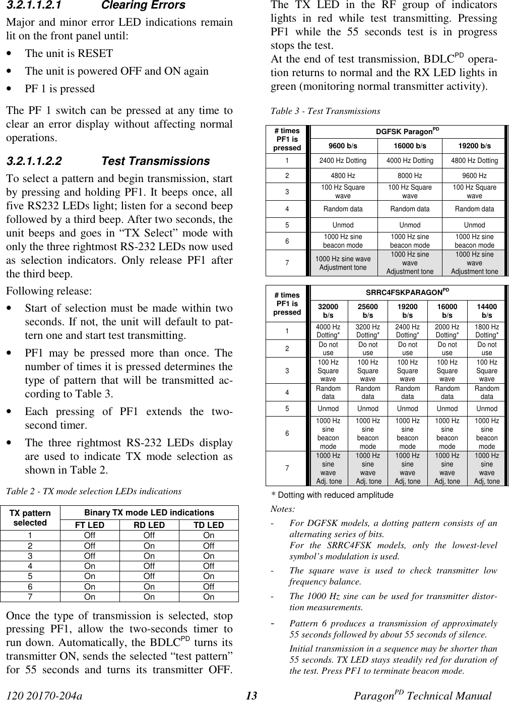120 20170-204a ParagonPD Technical Manual133.2.1.1.2.1 Clearing ErrorsMajor and minor error LED indications remainlit on the front panel until:• The unit is RESET• The unit is powered OFF and ON again• PF 1 is pressedThe PF 1 switch can be pressed at any time toclear an error display without affecting normaloperations.3.2.1.1.2.2 Test TransmissionsTo select a pattern and begin transmission, startby pressing and holding PF1. It beeps once, allfive RS232 LEDs light; listen for a second beepfollowed by a third beep. After two seconds, theunit beeps and goes in “TX Select” mode withonly the three rightmost RS-232 LEDs now usedas selection indicators. Only release PF1 afterthe third beep.Following release:• Start of selection must be made within twoseconds. If not, the unit will default to pat-tern one and start test transmitting.• PF1 may be pressed more than once. Thenumber of times it is pressed determines thetype of pattern that will be transmitted ac-cording to Table 3.• Each pressing of PF1 extends the two-second timer.• The three rightmost RS-232 LEDs displayare used to indicate TX mode selection asshown in Table 2.Table 2 - TX mode selection LEDs indicationsBinary TX mode LED indicationsTX patternselected FT LED RD LED TD LED1OffOffOn2 Off On Off3 Off On On4OnOffOff5OnOffOn6 OnOnOff7OnOnOnOnce the type of transmission is selected, stoppressing PF1, allow the two-seconds timer torun down. Automatically, the BDLCPD turns itstransmitter ON, sends the selected “test pattern”for 55 seconds and turns its transmitter OFF.The TX LED in the RF group of indicatorslights in red while test transmitting. PressingPF1 while the 55 seconds test is in progressstops the test.At the end of test transmission, BDLCPD opera-tion returns to normal and the RX LED lights ingreen (monitoring normal transmitter activity).Table 3 - Test TransmissionsDGFSK ParagonPD# timesPF1 ispressed 9600 b/s 16000 b/s 19200 b/s1 2400 Hz Dotting 4000 Hz Dotting 4800 Hz Dotting2 4800 Hz 8000 Hz 9600 Hz3100 Hz Squarewave 100 Hz Squarewave 100 Hz Squarewave4 Random data Random data Random data5 Unmod Unmod Unmod61000 Hz sinebeacon mode 1000 Hz sinebeacon mode 1000 Hz sinebeacon mode71000 Hz sine waveAdjustment tone1000 Hz sinewaveAdjustment tone1000 Hz sinewaveAdjustment toneSRRC4FSKPARAGONPD# timesPF1 ispressed 32000b/s 25600b/s 19200b/s 16000b/s 14400b/s14000 HzDotting* 3200 HzDotting* 2400 HzDotting* 2000 HzDotting* 1800 HzDotting*2Do notuse Do notuse Do notuse Do notuse Do notuse3100 HzSquarewave100 HzSquarewave100 HzSquarewave100 HzSquarewave100 HzSquarewave4Randomdata Randomdata Randomdata Randomdata Randomdata5 Unmod Unmod Unmod Unmod Unmod61000 Hzsinebeaconmode1000 Hzsinebeaconmode1000 Hzsinebeaconmode1000 Hzsinebeaconmode1000 Hzsinebeaconmode71000 Hzsinewave Adj. tone1000 Hzsinewave Adj. tone1000 HzsinewaveAdj, tone1000 HzsinewaveAdj, tone1000 HzsinewaveAdj, tone* Dotting with reduced amplitudeNotes:- For DGFSK models, a dotting pattern consists of analternating series of bits.For the SRRC4FSK models, only the lowest-levelsymbol’s modulation is used.- The square wave is used to check transmitter lowfrequency balance.- The 1000 Hz sine can be used for transmitter distor-tion measurements.- Pattern 6 produces a transmission of approximately55 seconds followed by about 55 seconds of silence.Initial transmission in a sequence may be shorter than55 seconds. TX LED stays steadily red for duration ofthe test. Press PF1 to terminate beacon mode.