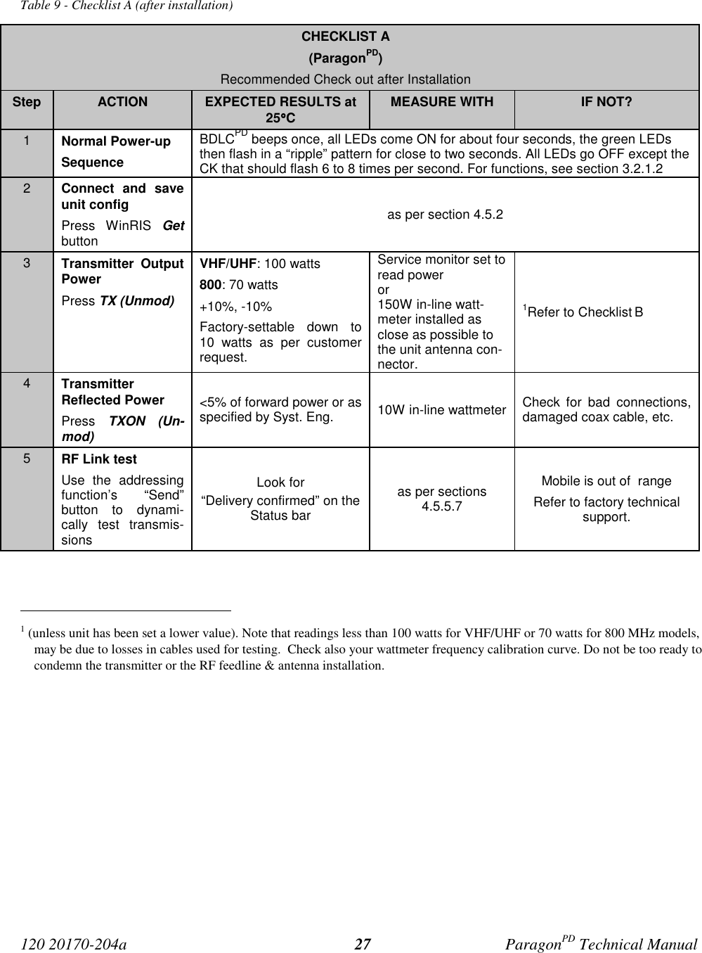 120 20170-204a ParagonPD Technical Manual27Table 9 - Checklist A (after installation)CHECKLIST A(ParagonPD)Recommended Check out after InstallationStep ACTION EXPECTED RESULTS at25°°°°CMEASURE WITH IF NOT?1Normal Power-upSequenceBDLCPD beeps once, all LEDs come ON for about four seconds, the green LEDsthen flash in a “ripple” pattern for close to two seconds. All LEDs go OFF except theCK that should flash 6 to 8 times per second. For functions, see section 3.2.1.22Connect and saveunit configPress WinRIS Getbuttonas per section 4.5.23Transmitter OutputPowerPress TX (Unmod)VHF/UHF: 100 watts800: 70 watts+10%, -10%Factory-settable down to10 watts as per customerrequest.Service monitor set toread poweror150W in-line watt-meter installed asclose as possible tothe unit antenna con-nector.1Refer to Checklist B4TransmitterReflected PowerPress  TXON (Un-mod)&lt;5% of forward power or asspecified by Syst. Eng. 10W in-line wattmeter Check for bad connections,damaged coax cable, etc.5RF Link testUse the addressingfunction’s “Send”button to dynami-cally test transmis-sionsLook for“Delivery confirmed” on theStatus baras per sections4.5.5.7Mobile is out of  rangeRefer to factory technicalsupport.                                           1 (unless unit has been set a lower value). Note that readings less than 100 watts for VHF/UHF or 70 watts for 800 MHz models,may be due to losses in cables used for testing.  Check also your wattmeter frequency calibration curve. Do not be too ready tocondemn the transmitter or the RF feedline &amp; antenna installation.