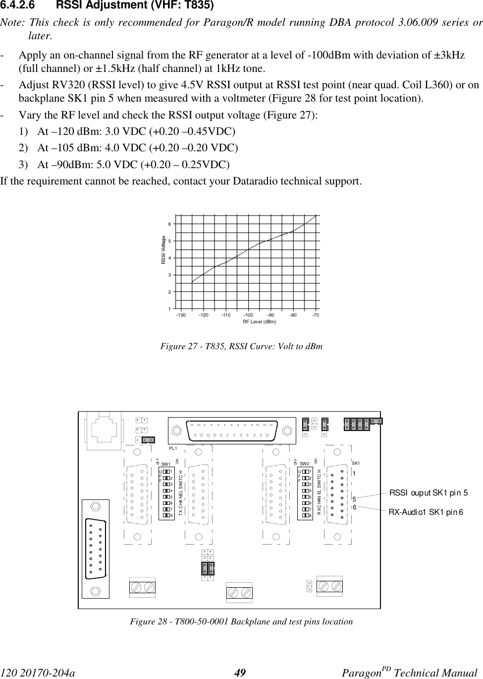 120 20170-204a ParagonPD Technical Manual496.4.2.6  RSSI Adjustment (VHF: T835)Note: This check is only recommended for Paragon/R model running DBA protocol 3.06.009 series orlater.- Apply an on-channel signal from the RF generator at a level of -100dBm with deviation of ±3kHz(full channel) or ±1.5kHz (half channel) at 1kHz tone.- Adjust RV320 (RSSI level) to give 4.5V RSSI output at RSSI test point (near quad. Coil L360) or onbackplane SK1 pin 5 when measured with a voltmeter (Figure 28 for test point location).- Vary the RF level and check the RSSI output voltage (Figure 27):1) At –120 dBm: 3.0 VDC (+0.20 –0.45VDC)2) At –105 dBm: 4.0 VDC (+0.20 –0.20 VDC)3) At –90dBm: 5.0 VDC (+0.20 – 0.25VDC)If the requirement cannot be reached, contact your Dataradio technical support.Figure 27 - T835, RSSI Curve: Volt to dBmFigure 28 - T800-50-0001 Backplane and test pins location12345678OFF12345678OFFSW2SW1RX C HAN EL  SWITC HTX  CHA NEL SWITC H OFFONOFFONPL1SK1156RSSI  oup ut SK1 pi n 5RX-Audi o1 SK1 pi n 6