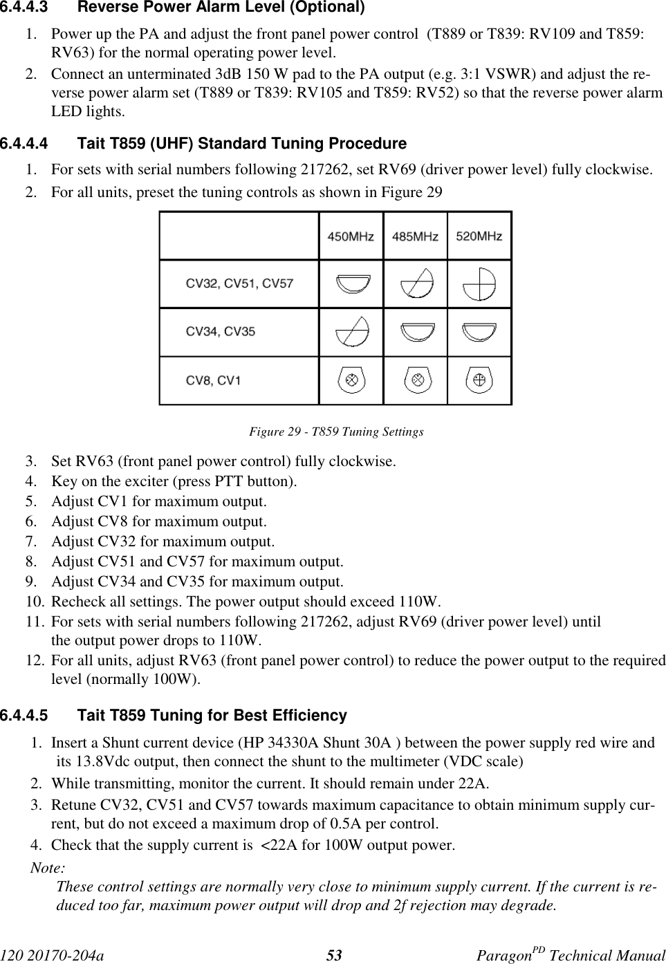 120 20170-204a ParagonPD Technical Manual536.4.4.3  Reverse Power Alarm Level (Optional)1. Power up the PA and adjust the front panel power control  (T889 or T839: RV109 and T859:RV63) for the normal operating power level.2. Connect an unterminated 3dB 150 W pad to the PA output (e.g. 3:1 VSWR) and adjust the re-verse power alarm set (T889 or T839: RV105 and T859: RV52) so that the reverse power alarmLED lights.6.4.4.4  Tait T859 (UHF) Standard Tuning Procedure1. For sets with serial numbers following 217262, set RV69 (driver power level) fully clockwise.2. For all units, preset the tuning controls as shown in Figure 29Figure 29 - T859 Tuning Settings3. Set RV63 (front panel power control) fully clockwise.4. Key on the exciter (press PTT button).5. Adjust CV1 for maximum output.6. Adjust CV8 for maximum output.7. Adjust CV32 for maximum output.8. Adjust CV51 and CV57 for maximum output.9. Adjust CV34 and CV35 for maximum output.10. Recheck all settings. The power output should exceed 110W.11. For sets with serial numbers following 217262, adjust RV69 (driver power level) untilthe output power drops to 110W.12. For all units, adjust RV63 (front panel power control) to reduce the power output to the requiredlevel (normally 100W).6.4.4.5  Tait T859 Tuning for Best Efficiency1. Insert a Shunt current device (HP 34330A Shunt 30A ) between the power supply red wire andits 13.8Vdc output, then connect the shunt to the multimeter (VDC scale)2. While transmitting, monitor the current. It should remain under 22A.3. Retune CV32, CV51 and CV57 towards maximum capacitance to obtain minimum supply cur-rent, but do not exceed a maximum drop of 0.5A per control.4. Check that the supply current is  &lt;22A for 100W output power.Note:These control settings are normally very close to minimum supply current. If the current is re-duced too far, maximum power output will drop and 2f rejection may degrade.