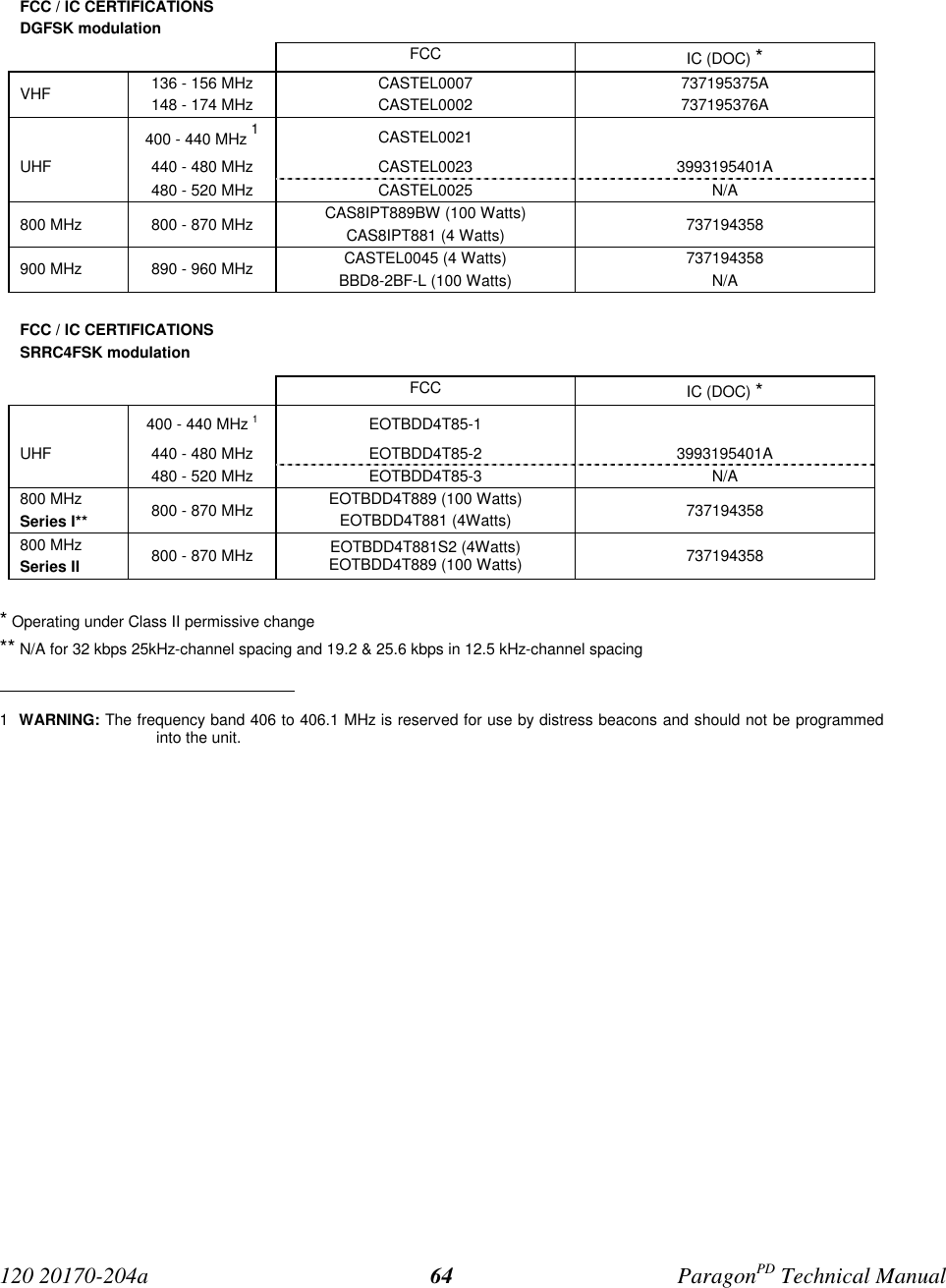 120 20170-204a ParagonPD Technical Manual64FCC / IC CERTIFICATIONSDGFSK modulationFCC IC (DOC) *VHF 136 - 156 MHz148 - 174 MHzCASTEL0007CASTEL0002737195375A737195376A400 - 440 MHz 1CASTEL0021UHF 440 - 480 MHz CASTEL0023 3993195401A480 - 520 MHz CASTEL0025 N/A800 MHz 800 - 870 MHz CAS8IPT889BW (100 Watts)CAS8IPT881 (4 Watts) 737194358900 MHz 890 - 960 MHz CASTEL0045 (4 Watts)BBD8-2BF-L (100 Watts)737194358N/AFCC / IC CERTIFICATIONSSRRC4FSK modulationFCC IC (DOC) *400 - 440 MHz 1EOTBDD4T85-1UHF 440 - 480 MHz EOTBDD4T85-2 3993195401A480 - 520 MHz EOTBDD4T85-3 N/A800 MHzSeries I** 800 - 870 MHz EOTBDD4T889 (100 Watts)EOTBDD4T881 (4Watts) 737194358800 MHzSeries II 800 - 870 MHz EOTBDD4T881S2 (4Watts)EOTBDD4T889 (100 Watts) 737194358* Operating under Class II permissive change** N/A for 32 kbps 25kHz-channel spacing and 19.2 &amp; 25.6 kbps in 12.5 kHz-channel spacing                                           1  WARNING: The frequency band 406 to 406.1 MHz is reserved for use by distress beacons and should not be programmedinto the unit.