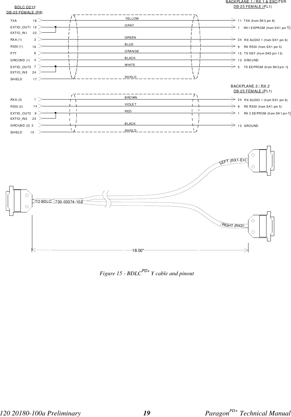 Page 26 of CalAmp Wireless Network BDD4T881S2 ParagonPD User Manual Parg PD  T100a Prelim