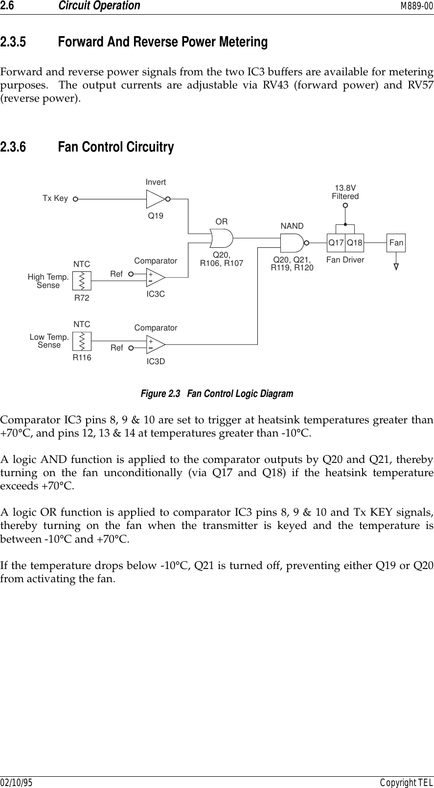 2.6 Circuit Operation M889-0002/10/95 Copyright TEL2.3.5 Forward And Reverse Power MeteringForward and reverse power signals from the two IC3 buffers are available for meteringpurposes.  The output currents are adjustable via RV43 (forward power) and RV57(reverse power).2.3.6 Fan Control CircuitryFigure 2.3   Fan Control Logic DiagramComparator IC3 pins 8, 9 &amp; 10 are set to trigger at heatsink temperatures greater than+70°C, and pins 12, 13 &amp; 14 at temperatures greater than -10°C.A logic AND function is applied to the comparator outputs by Q20 and Q21, therebyturning on the fan unconditionally (via Q17 and Q18) if the heatsink temperatureexceeds +70°C.A logic OR function is applied to comparator IC3 pins 8, 9 &amp; 10 and Tx KEY signals,thereby turning on the fan when the transmitter is keyed and the temperature isbetween -10°C and +70°C.If the temperature drops below -10°C, Q21 is turned off, preventing either Q19 or Q20from activating the fan.Q17 Q18 FanRef+High Temp.SenseComparatorIC3CR72Ref+Low Temp.SenseComparatorIC3DR116NTCNTCTx KeyInvertQ19 ORQ20,R106, R107NANDQ20, Q21,R119, R120 Fan Driver13.8VFiltered
