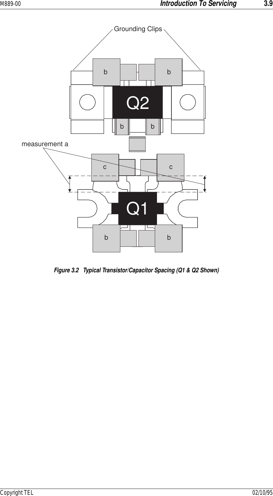 M889-00 Introduction To Servicing 3.9Copyright TEL 02/10/95Figure 3.2   Typical Transistor/Capacitor Spacing (Q1 &amp; Q2 Shown)Grounding Clipsbbbbbccbmeasurement aQ1Q2