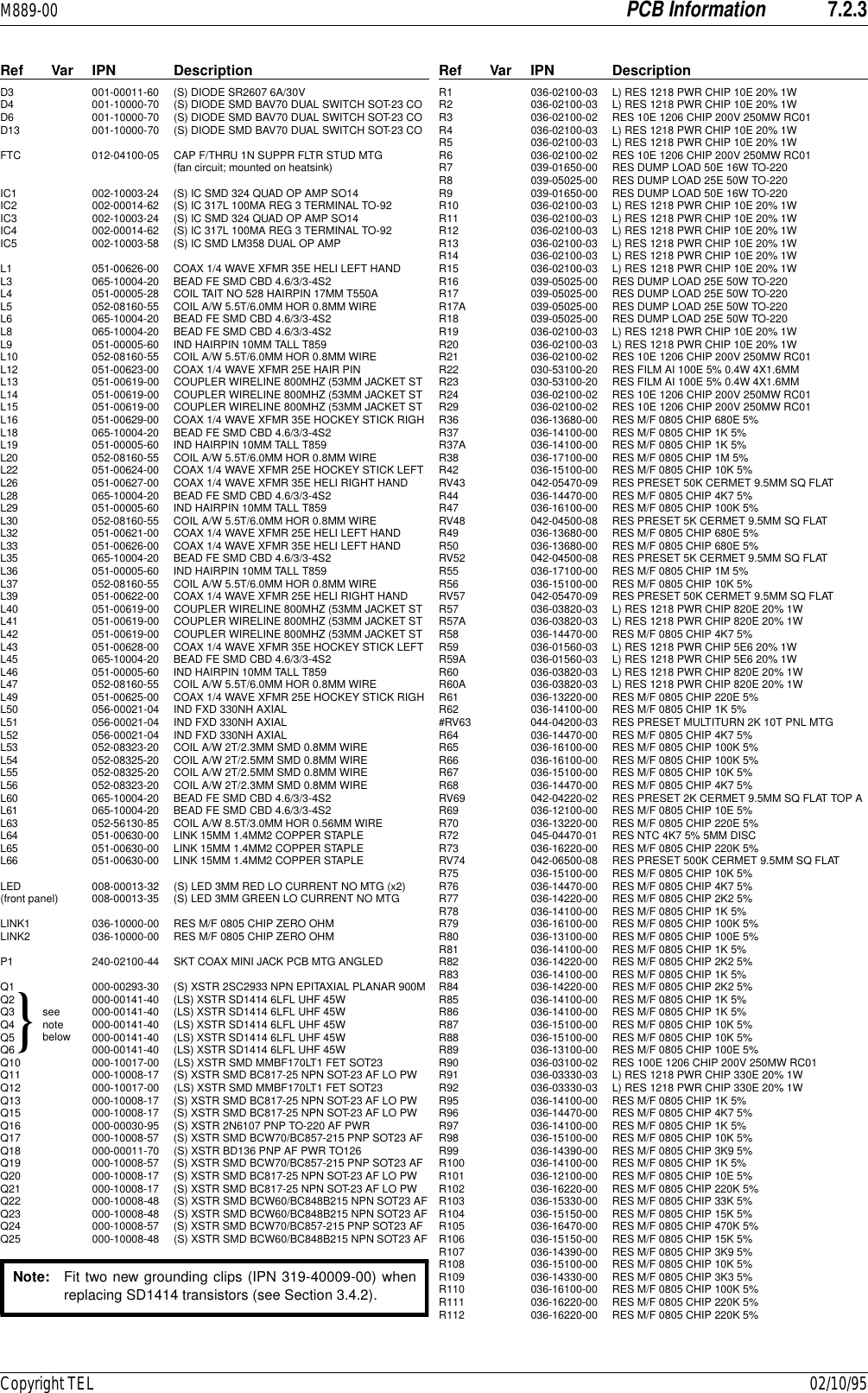 M889-00 PCB Information 7.2.3Copyright TEL 02/10/95Ref Var IPN Description Ref Var IPN DescriptionD3 001-00011-60 (S) DIODE SR2607 6A/30VD4 001-10000-70 (S) DIODE SMD BAV70 DUAL SWITCH SOT-23 COD6 001-10000-70 (S) DIODE SMD BAV70 DUAL SWITCH SOT-23 COD13 001-10000-70 (S) DIODE SMD BAV70 DUAL SWITCH SOT-23 COFTC 012-04100-05 CAP F/THRU 1N SUPPR FLTR STUD MTG(fan circuit; mounted on heatsink)IC1 002-10003-24 (S) IC SMD 324 QUAD OP AMP SO14IC2 002-00014-62 (S) IC 317L 100MA REG 3 TERMINAL TO-92IC3 002-10003-24 (S) IC SMD 324 QUAD OP AMP SO14IC4 002-00014-62 (S) IC 317L 100MA REG 3 TERMINAL TO-92IC5 002-10003-58 (S) IC SMD LM358 DUAL OP AMPL1 051-00626-00 COAX 1/4 WAVE XFMR 35E HELI LEFT HANDL3 065-10004-20 BEAD FE SMD CBD 4.6/3/3-4S2L4 051-00005-28 COIL TAIT NO 528 HAIRPIN 17MM T550AL5 052-08160-55 COIL A/W 5.5T/6.0MM HOR 0.8MM WIREL6 065-10004-20 BEAD FE SMD CBD 4.6/3/3-4S2L8 065-10004-20 BEAD FE SMD CBD 4.6/3/3-4S2L9 051-00005-60 IND HAIRPIN 10MM TALL T859L10 052-08160-55 COIL A/W 5.5T/6.0MM HOR 0.8MM WIREL12 051-00623-00 COAX 1/4 WAVE XFMR 25E HAIR PINL13 051-00619-00 COUPLER WIRELINE 800MHZ (53MM JACKET STL14 051-00619-00 COUPLER WIRELINE 800MHZ (53MM JACKET STL15 051-00619-00 COUPLER WIRELINE 800MHZ (53MM JACKET STL16 051-00629-00 COAX 1/4 WAVE XFMR 35E HOCKEY STICK RIGHL18 065-10004-20 BEAD FE SMD CBD 4.6/3/3-4S2L19 051-00005-60 IND HAIRPIN 10MM TALL T859L20 052-08160-55 COIL A/W 5.5T/6.0MM HOR 0.8MM WIREL22 051-00624-00 COAX 1/4 WAVE XFMR 25E HOCKEY STICK LEFT L26 051-00627-00 COAX 1/4 WAVE XFMR 35E HELI RIGHT HANDL28 065-10004-20 BEAD FE SMD CBD 4.6/3/3-4S2L29 051-00005-60 IND HAIRPIN 10MM TALL T859L30 052-08160-55 COIL A/W 5.5T/6.0MM HOR 0.8MM WIREL32 051-00621-00 COAX 1/4 WAVE XFMR 25E HELI LEFT HANDL33 051-00626-00 COAX 1/4 WAVE XFMR 35E HELI LEFT HANDL35 065-10004-20 BEAD FE SMD CBD 4.6/3/3-4S2L36 051-00005-60 IND HAIRPIN 10MM TALL T859L37 052-08160-55 COIL A/W 5.5T/6.0MM HOR 0.8MM WIREL39 051-00622-00 COAX 1/4 WAVE XFMR 25E HELI RIGHT HANDL40 051-00619-00 COUPLER WIRELINE 800MHZ (53MM JACKET STL41 051-00619-00 COUPLER WIRELINE 800MHZ (53MM JACKET STL42 051-00619-00 COUPLER WIRELINE 800MHZ (53MM JACKET STL43 051-00628-00 COAX 1/4 WAVE XFMR 35E HOCKEY STICK LEFT L45 065-10004-20 BEAD FE SMD CBD 4.6/3/3-4S2L46 051-00005-60 IND HAIRPIN 10MM TALL T859L47 052-08160-55 COIL A/W 5.5T/6.0MM HOR 0.8MM WIREL49 051-00625-00 COAX 1/4 WAVE XFMR 25E HOCKEY STICK RIGHL50 056-00021-04 IND FXD 330NH AXIALL51 056-00021-04 IND FXD 330NH AXIALL52 056-00021-04 IND FXD 330NH AXIALL53 052-08323-20 COIL A/W 2T/2.3MM SMD 0.8MM WIREL54 052-08325-20 COIL A/W 2T/2.5MM SMD 0.8MM WIREL55 052-08325-20 COIL A/W 2T/2.5MM SMD 0.8MM WIREL56 052-08323-20 COIL A/W 2T/2.3MM SMD 0.8MM WIREL60 065-10004-20 BEAD FE SMD CBD 4.6/3/3-4S2L61 065-10004-20 BEAD FE SMD CBD 4.6/3/3-4S2L63 052-56130-85 COIL A/W 8.5T/3.0MM HOR 0.56MM WIREL64 051-00630-00 LINK 15MM 1.4MM2 COPPER STAPLEL65 051-00630-00 LINK 15MM 1.4MM2 COPPER STAPLEL66 051-00630-00 LINK 15MM 1.4MM2 COPPER STAPLELED 008-00013-32 (S) LED 3MM RED LO CURRENT NO MTG (x2)(front panel) 008-00013-35 (S) LED 3MM GREEN LO CURRENT NO MTGLINK1 036-10000-00 RES M/F 0805 CHIP ZERO OHMLINK2 036-10000-00 RES M/F 0805 CHIP ZERO OHMP1 240-02100-44 SKT COAX MINI JACK PCB MTG ANGLEDQ1 000-00293-30 (S) XSTR 2SC2933 NPN EPITAXIAL PLANAR 900MQ2 000-00141-40 (LS) XSTR SD1414 6LFL UHF 45WQ3 000-00141-40 (LS) XSTR SD1414 6LFL UHF 45WQ4 000-00141-40 (LS) XSTR SD1414 6LFL UHF 45WQ5 000-00141-40 (LS) XSTR SD1414 6LFL UHF 45WQ6 000-00141-40 (LS) XSTR SD1414 6LFL UHF 45WQ10 000-10017-00 (LS) XSTR SMD MMBF170LT1 FET SOT23Q11 000-10008-17 (S) XSTR SMD BC817-25 NPN SOT-23 AF LO PWQ12 000-10017-00 (LS) XSTR SMD MMBF170LT1 FET SOT23Q13 000-10008-17 (S) XSTR SMD BC817-25 NPN SOT-23 AF LO PWQ15 000-10008-17 (S) XSTR SMD BC817-25 NPN SOT-23 AF LO PWQ16 000-00030-95 (S) XSTR 2N6107 PNP TO-220 AF PWRQ17 000-10008-57 (S) XSTR SMD BCW70/BC857-215 PNP SOT23 AFQ18 000-00011-70 (S) XSTR BD136 PNP AF PWR TO126Q19 000-10008-57 (S) XSTR SMD BCW70/BC857-215 PNP SOT23 AFQ20 000-10008-17 (S) XSTR SMD BC817-25 NPN SOT-23 AF LO PWQ21 000-10008-17 (S) XSTR SMD BC817-25 NPN SOT-23 AF LO PWQ22 000-10008-48 (S) XSTR SMD BCW60/BC848B215 NPN SOT23 AFQ23 000-10008-48 (S) XSTR SMD BCW60/BC848B215 NPN SOT23 AFQ24 000-10008-57 (S) XSTR SMD BCW70/BC857-215 PNP SOT23 AFQ25 000-10008-48 (S) XSTR SMD BCW60/BC848B215 NPN SOT23 AF}seenotebelowNote: Fit two new grounding clips (IPN 319-40009-00) whenreplacing SD1414 transistors (see Section 3.4.2).R1 036-02100-03 L) RES 1218 PWR CHIP 10E 20% 1WR2 036-02100-03 L) RES 1218 PWR CHIP 10E 20% 1WR3 036-02100-02 RES 10E 1206 CHIP 200V 250MW RC01R4 036-02100-03 L) RES 1218 PWR CHIP 10E 20% 1WR5 036-02100-03 L) RES 1218 PWR CHIP 10E 20% 1WR6 036-02100-02 RES 10E 1206 CHIP 200V 250MW RC01R7 039-01650-00 RES DUMP LOAD 50E 16W TO-220R8 039-05025-00 RES DUMP LOAD 25E 50W TO-220R9 039-01650-00 RES DUMP LOAD 50E 16W TO-220R10 036-02100-03 L) RES 1218 PWR CHIP 10E 20% 1WR11 036-02100-03 L) RES 1218 PWR CHIP 10E 20% 1WR12 036-02100-03 L) RES 1218 PWR CHIP 10E 20% 1WR13 036-02100-03 L) RES 1218 PWR CHIP 10E 20% 1WR14 036-02100-03 L) RES 1218 PWR CHIP 10E 20% 1WR15 036-02100-03 L) RES 1218 PWR CHIP 10E 20% 1WR16 039-05025-00 RES DUMP LOAD 25E 50W TO-220R17 039-05025-00 RES DUMP LOAD 25E 50W TO-220R17A 039-05025-00 RES DUMP LOAD 25E 50W TO-220R18 039-05025-00 RES DUMP LOAD 25E 50W TO-220R19 036-02100-03 L) RES 1218 PWR CHIP 10E 20% 1WR20 036-02100-03 L) RES 1218 PWR CHIP 10E 20% 1WR21 036-02100-02 RES 10E 1206 CHIP 200V 250MW RC01R22 030-53100-20 RES FILM AI 100E 5% 0.4W 4X1.6MMR23 030-53100-20 RES FILM AI 100E 5% 0.4W 4X1.6MMR24 036-02100-02 RES 10E 1206 CHIP 200V 250MW RC01R29 036-02100-02 RES 10E 1206 CHIP 200V 250MW RC01R36 036-13680-00 RES M/F 0805 CHIP 680E 5%R37 036-14100-00 RES M/F 0805 CHIP 1K 5%R37A 036-14100-00 RES M/F 0805 CHIP 1K 5%R38 036-17100-00 RES M/F 0805 CHIP 1M 5%R42 036-15100-00 RES M/F 0805 CHIP 10K 5%RV43 042-05470-09 RES PRESET 50K CERMET 9.5MM SQ FLATR44 036-14470-00 RES M/F 0805 CHIP 4K7 5%R47 036-16100-00 RES M/F 0805 CHIP 100K 5%RV48 042-04500-08 RES PRESET 5K CERMET 9.5MM SQ FLATR49 036-13680-00 RES M/F 0805 CHIP 680E 5%R50 036-13680-00 RES M/F 0805 CHIP 680E 5%RV52 042-04500-08 RES PRESET 5K CERMET 9.5MM SQ FLATR55 036-17100-00 RES M/F 0805 CHIP 1M 5%R56 036-15100-00 RES M/F 0805 CHIP 10K 5%RV57 042-05470-09 RES PRESET 50K CERMET 9.5MM SQ FLATR57 036-03820-03 L) RES 1218 PWR CHIP 820E 20% 1WR57A 036-03820-03 L) RES 1218 PWR CHIP 820E 20% 1WR58 036-14470-00 RES M/F 0805 CHIP 4K7 5%R59 036-01560-03 L) RES 1218 PWR CHIP 5E6 20% 1WR59A 036-01560-03 L) RES 1218 PWR CHIP 5E6 20% 1WR60 036-03820-03 L) RES 1218 PWR CHIP 820E 20% 1WR60A 036-03820-03 L) RES 1218 PWR CHIP 820E 20% 1WR61 036-13220-00 RES M/F 0805 CHIP 220E 5%R62 036-14100-00 RES M/F 0805 CHIP 1K 5%#RV63 044-04200-03 RES PRESET MULTITURN 2K 10T PNL MTGR64 036-14470-00 RES M/F 0805 CHIP 4K7 5%R65 036-16100-00 RES M/F 0805 CHIP 100K 5%R66 036-16100-00 RES M/F 0805 CHIP 100K 5%R67 036-15100-00 RES M/F 0805 CHIP 10K 5%R68 036-14470-00 RES M/F 0805 CHIP 4K7 5%RV69 042-04220-02 RES PRESET 2K CERMET 9.5MM SQ FLAT TOP AR69 036-12100-00 RES M/F 0805 CHIP 10E 5%R70 036-13220-00 RES M/F 0805 CHIP 220E 5%R72 045-04470-01 RES NTC 4K7 5% 5MM DISCR73 036-16220-00 RES M/F 0805 CHIP 220K 5%RV74 042-06500-08 RES PRESET 500K CERMET 9.5MM SQ FLATR75 036-15100-00 RES M/F 0805 CHIP 10K 5%R76 036-14470-00 RES M/F 0805 CHIP 4K7 5%R77 036-14220-00 RES M/F 0805 CHIP 2K2 5%R78 036-14100-00 RES M/F 0805 CHIP 1K 5%R79 036-16100-00 RES M/F 0805 CHIP 100K 5%R80 036-13100-00 RES M/F 0805 CHIP 100E 5%R81 036-14100-00 RES M/F 0805 CHIP 1K 5%R82 036-14220-00 RES M/F 0805 CHIP 2K2 5%R83 036-14100-00 RES M/F 0805 CHIP 1K 5%R84 036-14220-00 RES M/F 0805 CHIP 2K2 5%R85 036-14100-00 RES M/F 0805 CHIP 1K 5%R86 036-14100-00 RES M/F 0805 CHIP 1K 5%R87 036-15100-00 RES M/F 0805 CHIP 10K 5%R88 036-15100-00 RES M/F 0805 CHIP 10K 5%R89 036-13100-00 RES M/F 0805 CHIP 100E 5%R90 036-03100-02 RES 100E 1206 CHIP 200V 250MW RC01R91 036-03330-03 L) RES 1218 PWR CHIP 330E 20% 1WR92 036-03330-03 L) RES 1218 PWR CHIP 330E 20% 1WR95 036-14100-00 RES M/F 0805 CHIP 1K 5%R96 036-14470-00 RES M/F 0805 CHIP 4K7 5%R97 036-14100-00 RES M/F 0805 CHIP 1K 5%R98 036-15100-00 RES M/F 0805 CHIP 10K 5%R99 036-14390-00 RES M/F 0805 CHIP 3K9 5%R100 036-14100-00 RES M/F 0805 CHIP 1K 5%R101 036-12100-00 RES M/F 0805 CHIP 10E 5%R102 036-16220-00 RES M/F 0805 CHIP 220K 5%R103 036-15330-00 RES M/F 0805 CHIP 33K 5%R104 036-15150-00 RES M/F 0805 CHIP 15K 5%R105 036-16470-00 RES M/F 0805 CHIP 470K 5%R106 036-15150-00 RES M/F 0805 CHIP 15K 5%R107 036-14390-00 RES M/F 0805 CHIP 3K9 5%R108 036-15100-00 RES M/F 0805 CHIP 10K 5%R109 036-14330-00 RES M/F 0805 CHIP 3K3 5%R110 036-16100-00 RES M/F 0805 CHIP 100K 5%R111 036-16220-00 RES M/F 0805 CHIP 220K 5%R112 036-16220-00 RES M/F 0805 CHIP 220K 5%