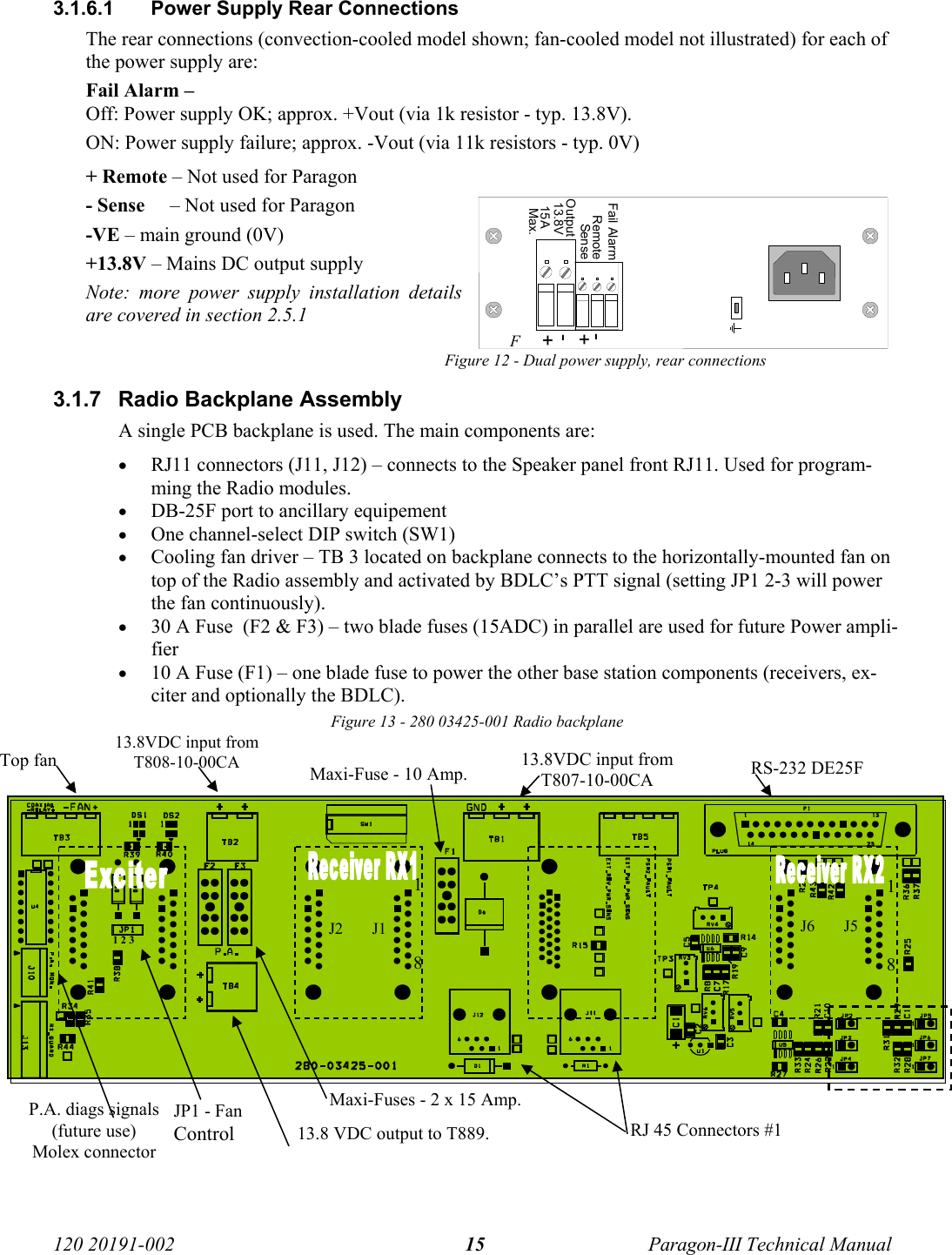   120 20191-002  Paragon-III Technical Manual 15 3.1.6.1  Power Supply Rear Connections The rear connections (convection-cooled model shown; fan-cooled model not illustrated) for each of the power supply are: Fail Alarm –  Off: Power supply OK; approx. +Vout (via 1k resistor - typ. 13.8V).  ON: Power supply failure; approx. -Vout (via 11k resistors - typ. 0V)  + Remote – Not used for Paragon  - Sense     – Not used for Paragon -VE – main ground (0V) +13.8V – Mains DC output supply Note: more power supply installation details are covered in section 2.5.1 FFigure 12 - Dual power supply, rear connections 3.1.7  Radio Backplane Assembly A single PCB backplane is used. The main components are: • RJ11 connectors (J11, J12) – connects to the Speaker panel front RJ11. Used for program-ming the Radio modules.  • DB-25F port to ancillary equipement • One channel-select DIP switch (SW1)  • Cooling fan driver – TB 3 located on backplane connects to the horizontally-mounted fan on top of the Radio assembly and activated by BDLC’s PTT signal (setting JP1 2-3 will power the fan continuously). • 30 A Fuse  (F2 &amp; F3) – two blade fuses (15ADC) in parallel are used for future Power ampli-fier • 10 A Fuse (F1) – one blade fuse to power the other base station components (receivers, ex-citer and optionally the BDLC). Figure 13 - 280 03425-001 Radio backplane 15A +-Output Sense +-Remote Fail Alarm 13.8V Max. Top fan 13.8VDC input from T808-10-00CA  13.8VDC input from T807-10-00CA  RS-232 DE25F  Maxi-Fuse - 10 Amp.13.8 VDC output to T889. Maxi-Fuses - 2 x 15 Amp.RJ 45 Connectors #1 1 2 3 JP1 - Fan Control  1   8 1   8 J2       J1  J6       J5 P.A. diags signals (future use) Molex connector 