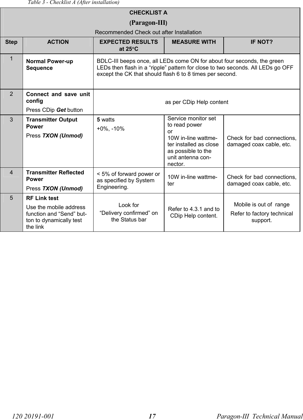   120 20191-001  Paragon-III  Technical Manual 17Table 3 - Checklist A (After installation)CHECKLIST A (Paragon-III) Recommended Check out after Installation Step  ACTION  EXPECTED RESULTS at 25°C MEASURE WITH  IF NOT? 1  Normal Power-up  Sequence BDLC-III beeps once, all LEDs come ON for about four seconds, the green LEDs then flash in a “ripple” pattern for close to two seconds. All LEDs go OFF except the CK that should flash 6 to 8 times per second.  2  Connect and save unit config Press CDip Get button as per CDip Help content 3  Transmitter Output Power Press TXON (Unmod) 5 watts +0%, -10%  Service monitor set to read power or 10W in-line wattme-ter installed as close as possible to the unit antenna con-nector. Check for bad connections, damaged coax cable, etc. 4  Transmitter Reflected Power Press TXON (Unmod) &lt; 5% of forward power or as specified by System Engineering.  10W in-line wattme-ter Check for bad connections, damaged coax cable, etc. 5  RF Link test Use the mobile address function and “Send” but-ton to dynamically test the link Look for  “Delivery confirmed” on the Status bar Refer to 4.3.1 and to CDip Help content. Mobile is out of  range Refer to factory technical support.   