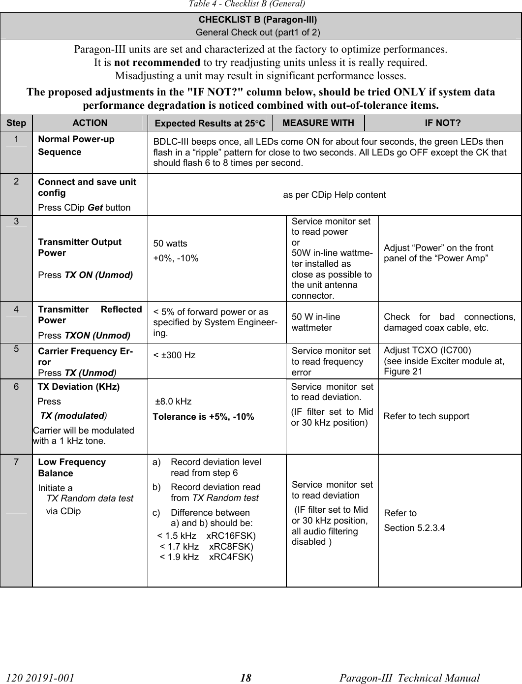   120 20191-001  Paragon-III  Technical Manual 18Table 4 - Checklist B (General) CHECKLIST B (Paragon-III) General Check out (part1 of 2) Paragon-III units are set and characterized at the factory to optimize performances.  It is not recommended to try readjusting units unless it is really required.  Misadjusting a unit may result in significant performance losses. The proposed adjustments in the &quot;IF NOT?&quot; column below, should be tried ONLY if system data performance degradation is noticed combined with out-of-tolerance items. Step  ACTION  Expected Results at 25°C  MEASURE WITH  IF NOT? 1  Normal Power-up  Sequence BDLC-III beeps once, all LEDs come ON for about four seconds, the green LEDs then flash in a “ripple” pattern for close to two seconds. All LEDs go OFF except the CK that should flash 6 to 8 times per second. 2  Connect and save unit config Press CDip Get button as per CDip Help content 3 Transmitter Output Power  Press TX ON (Unmod) 50 watts +0%, -10%  Service monitor set to read power or 50W in-line wattme-ter installed as close as possible to the unit antenna connector. Adjust “Power” on the front panel of the “Power Amp”  4  Transmitter Reflected Power Press TXON (Unmod) &lt; 5% of forward power or as specified by System Engineer-ing.  50 W in-line wattmeter Check for bad connections, damaged coax cable, etc. 5  Carrier Frequency Er-ror Press TX (Unmod) &lt; ±300 Hz  Service monitor set to read frequency error Adjust TCXO (IC700) (see inside Exciter module at, Figure 21 6  TX Deviation (KHz) Press  TX (modulated) Carrier will be modulated with a 1 kHz tone.   ±8.0 kHz Tolerance is +5%, -10% Service monitor set to read deviation. (IF filter set to Mid or 30 kHz position)  Refer to tech support 7    Low Frequency Balance  Initiate a TX Random data test via CDip a)  Record deviation level read from step 6 b)  Record deviation read from TX Random test c)  Difference between         a) and b) should be:    &lt; 1.5 kHz    xRC16FSK)  &lt; 1.7 kHz    xRC8FSK)   &lt; 1.9 kHz    xRC4FSK)   Service monitor set to read deviation  (IF filter set to Mid or 30 kHz position, all audio filtering disabled )  Refer to  Section 5.2.3.4  