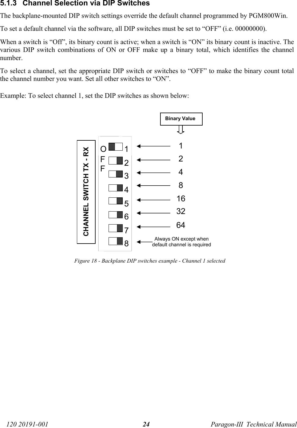   120 20191-001  Paragon-III  Technical Manual 245.1.3 Channel Selection via DIP Switches The backplane-mounted DIP switch settings override the default channel programmed by PGM800Win.  To set a default channel via the software, all DIP switches must be set to “OFF” (i.e. 00000000).  When a switch is “Off”, its binary count is active; when a switch is “ON” its binary count is inactive. The various DIP switch combinations of ON or OFF make up a binary total, which identifies the channel number.  To select a channel, set the appropriate DIP switch or switches to “OFF” to make the binary count total the channel number you want. Set all other switches to “ON”. Example: To select channel 1, set the DIP switches as shown below:            Figure 18 - Backplane DIP switches example - Channel 1 selected Binary Value 1 2 4 8 16 32 64 Always ON except when default channel is required CHANNEL SWITCH TX - RX 1 2 3 4 5 6 7 8 O F F 