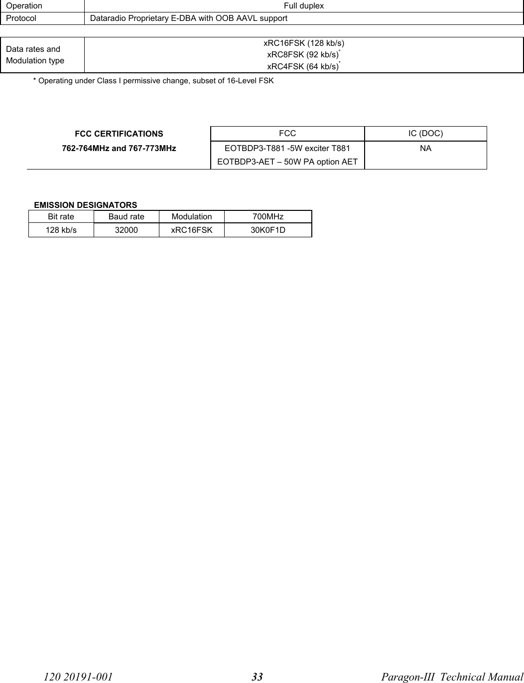  120 20191-001  Paragon-III  Technical Manual 33 Operation Full duplex Protocol  Dataradio Proprietary E-DBA with OOB AAVL support   Data rates and Modulation type xRC16FSK (128 kb/s) xRC8FSK (92 kb/s)* xRC4FSK (64 kb/s)*  * Operating under Class I permissive change, subset of 16-Level FSK     FCC CERTIFICATIONS FCC  IC (DOC)  762-764MHz and 767-773MHz  EOTBDP3-T881 -5W exciter T881 EOTBDP3-AET – 50W PA option AET NA   EMISSION DESIGNATORS Bit rate  Baud rate  Modulation  700MHz 128 kb/s  32000  xRC16FSK 30K0F1D  