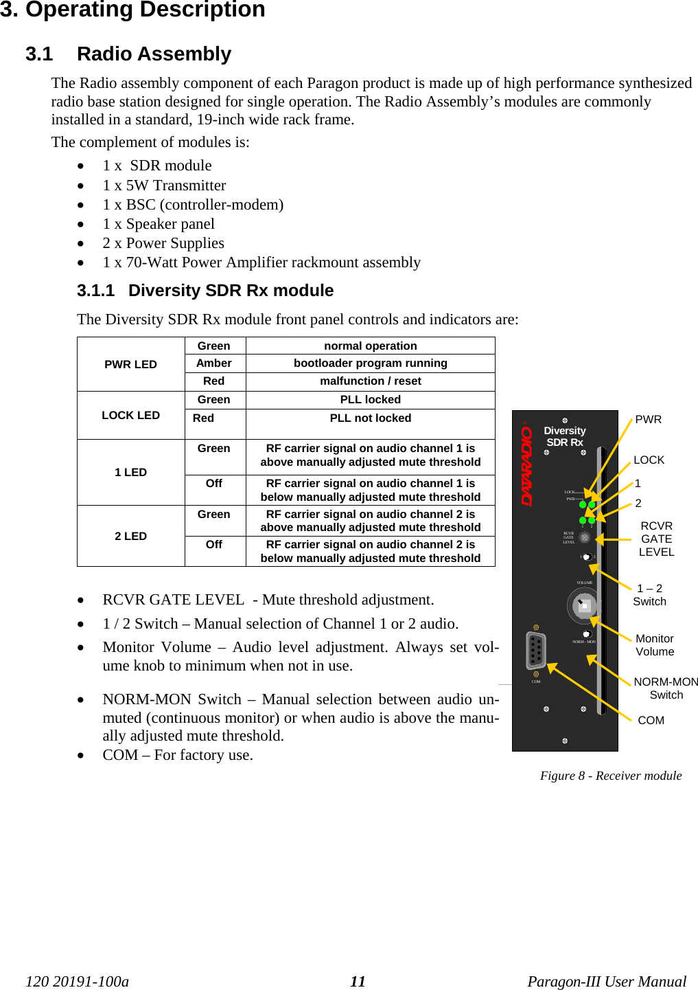 120 20191-100a Paragon-III User Manual113. Operating Description3.1  Radio Assembly The Radio assembly component of each Paragon product is made up of high performance synthesizedradio base station designed for single operation. The Radio Assembly’s modules are commonlyinstalled in a standard, 19-inch wide rack frame. The complement of modules is:• 1 x  SDR module• 1 x 5W Transmitter• 1 x BSC (controller-modem)• 1 x Speaker panel• 2 x Power Supplies• 1 x 70-Watt Power Amplifier rackmount assembly3.1.1  Diversity SDR Rx moduleThe Diversity SDR Rx module front panel controls and indicators are:Green  normal operationAmber  bootloader program runningPWR LEDRed  malfunction / resetGreen  PLL lockedLOCK LED Red          PLL not lockedGreen  RF carrier signal on audio channel 1 isabove manually adjusted mute threshold1 LED Off  RF carrier signal on audio channel 1 isbelow manually adjusted mute thresholdGreen  RF carrier signal on audio channel 2 isabove manually adjusted mute threshold2 LED Off  RF carrier signal on audio channel 2 isbelow manually adjusted mute threshold• RCVR GATE LEVEL  - Mute threshold adjustment.• 1 / 2 Switch – Manual selection of Channel 1 or 2 audio.• Monitor Volume – Audio level adjustment. Always set vol-ume knob to minimum when not in use.• NORM-MON Switch – Manual selection between audio un-muted (continuous monitor) or when audio is above the manu-ally adjusted mute threshold.• COM – For factory use.Figure 8 - Receiver modulePWRRCVRGATELEVEL1 – 2SwitchMonitorVolumeNORM-MONSwitchLOCK12COM®DiversitySDR RxRCVRGATELEVELLOCKPWR1221VOLUMENORM - MONCOM