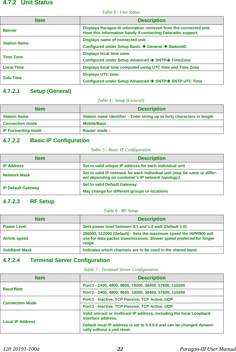 120 20191-100a Paragon-III User Manual224.7.2  Unit StatusTable 3 - Unit StatusItem DescriptionBanner Displays Paragon-III information retrieved from the connected unit.Have this information handy if contacting Dataradio support.Station Name Displays name of connected unit. Configured under Setup Basic Î General Î StationID Time Zone Displays local time zone.Configured under Setup Advanced Î SNTPÎ TimeZoneLocal Time Displays local time computed using UTC time and Time ZoneZulu Time Displays UTC time.Configured under Setup Advanced Î SNTPÎ SNTP UTC Time4.7.2.1  Setup (General)Table 4 - Setup (General)Item DescriptionStation Name Station name identifier – Enter string up to forty characters in lengthConnection mode Mobile/Base IP Forwarding mode Router mode – 4.7.2.2  Basic IP ConfigurationTable 5 - Basic IP ConfigurationItem DescriptionIP Address Set to valid unique IP address for each individual unitNetwork Mask Set to valid IP netmask for each individual unit (may be same or differ-ent depending on customer’s IP network topology).IP Default Gateway Set to valid Default Gateway. May change for different groups or locations4.7.2.3  RF SetupTable 6 - RF SetupItem DescriptionPower Level Sets power level between 0.1 and 1.0 watt (Default 1.0)Airlink speed 256000, 512000 (Default) - Sets the maximum speed the HiPR900 willuse for data packet transmissions. Slower speed preferred for longerrange.SubBand Mask Indicates which channels are to be used in the shared band.4.7.2.4  Terminal Server ConfigurationTable 7 - Terminal Server ConfigurationItem DescriptionPort 1 - 2400, 4800, 9600, 19200, 38400, 57600, 115200 Baud Rate Port 2 - 2400, 4800, 9600, 19200, 38400, 57600, 115200 Port 1 - Inactive, TCP Passive, TCP Active, UDPConnection Mode Port 2 - Inactive, TCP Passive, TCP Active, UDPLocal IP AddressValid unicast or multicast IP address, including the local Loopbackinterface address.  Default local IP address is set to 0.0.0.0 and can be changed dynami-cally without a unit reset.
